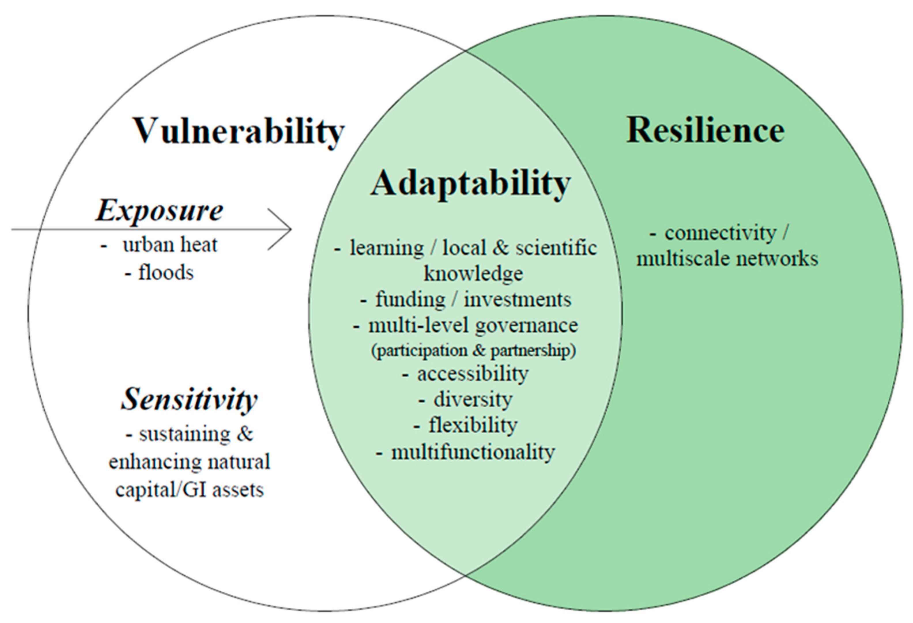 Sustainability 15 02693 g002 Sustainability 15 02693 g002