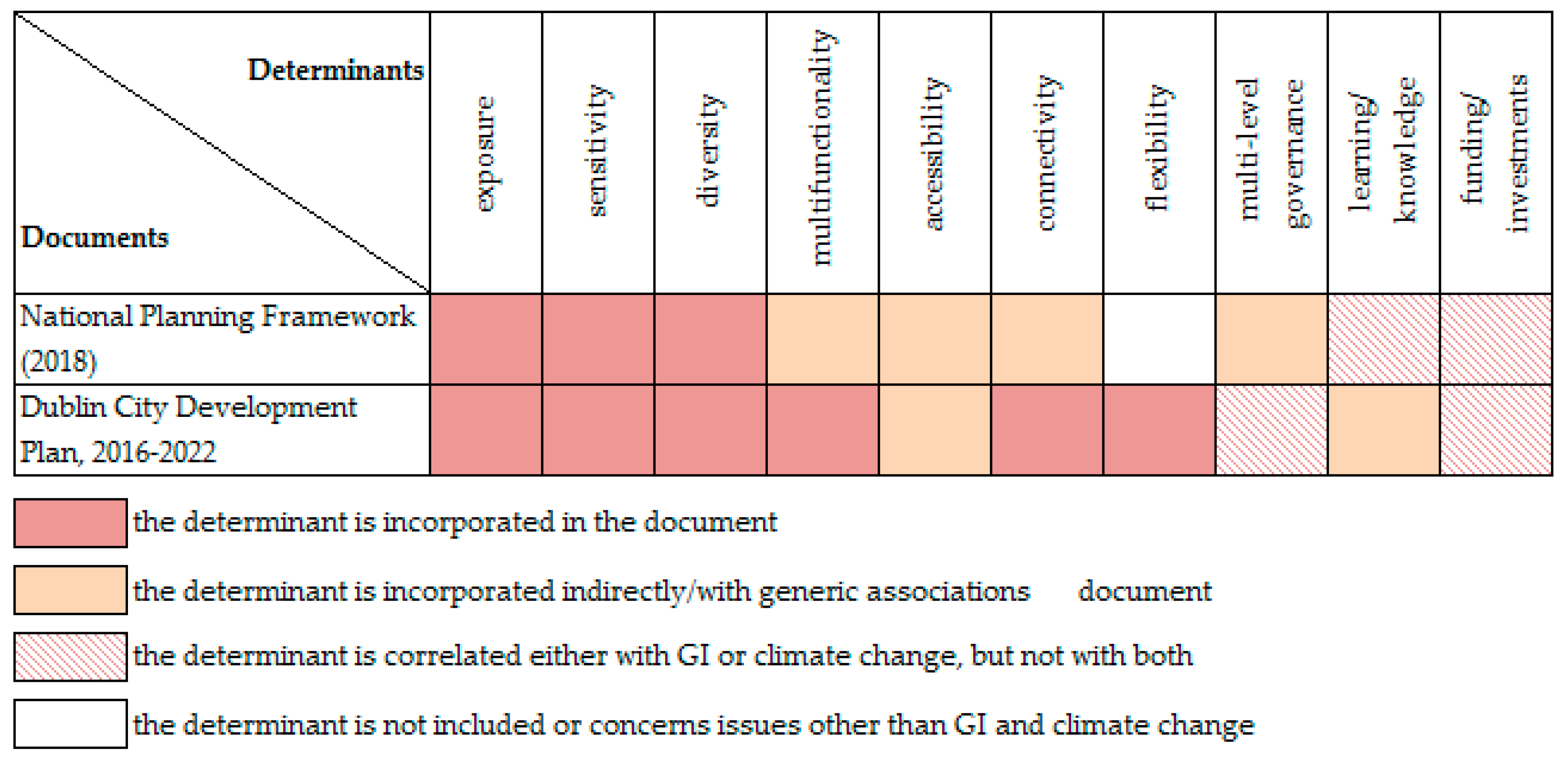 Sustainability 15 02693 g003 Sustainability 15 02693 g003