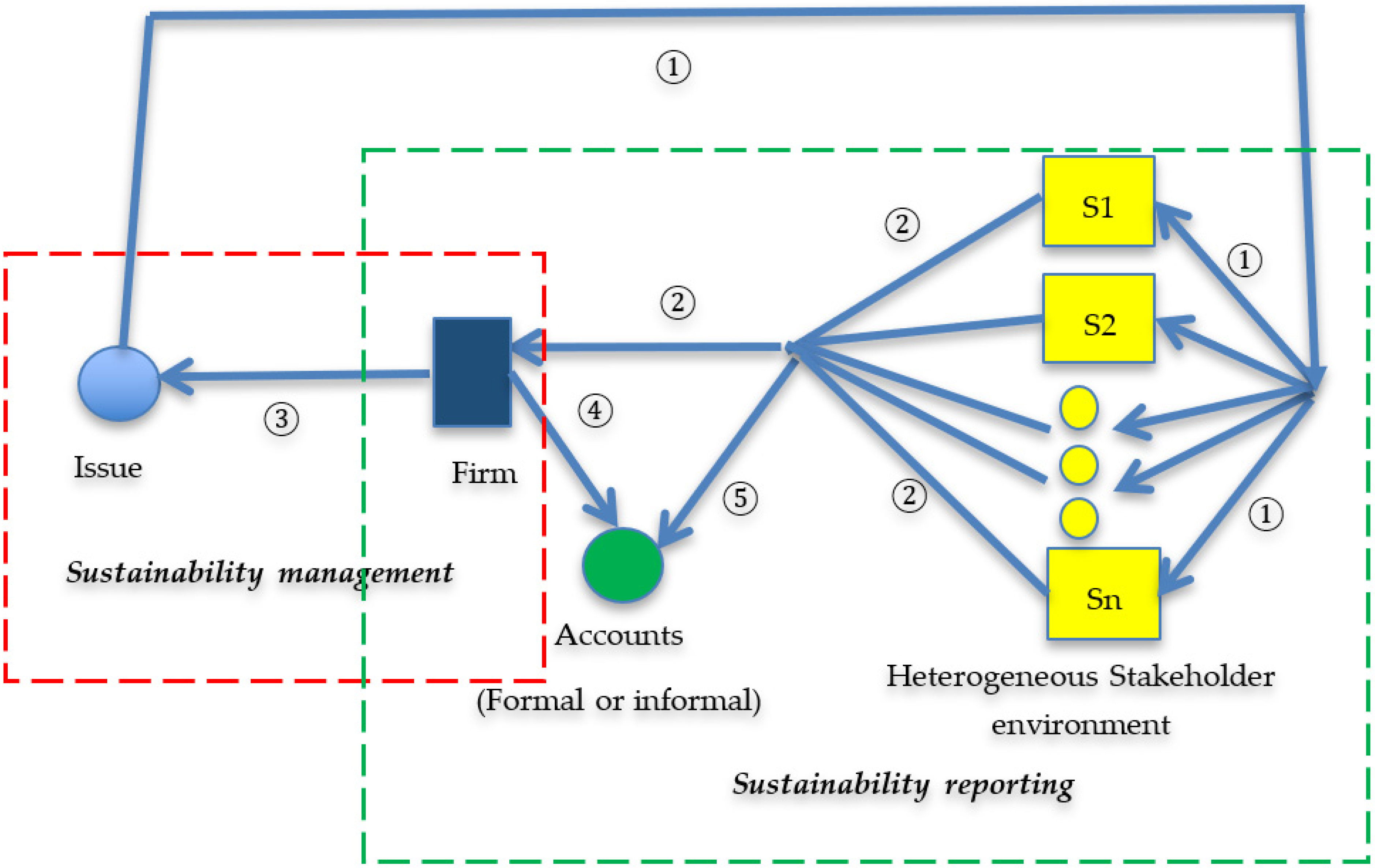 Sustainability 15 02700 g004