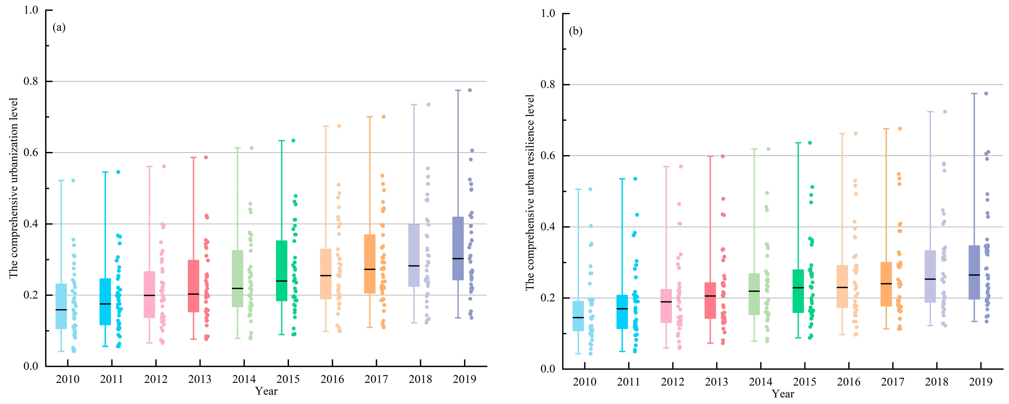 Sustainability 15 02702 g002