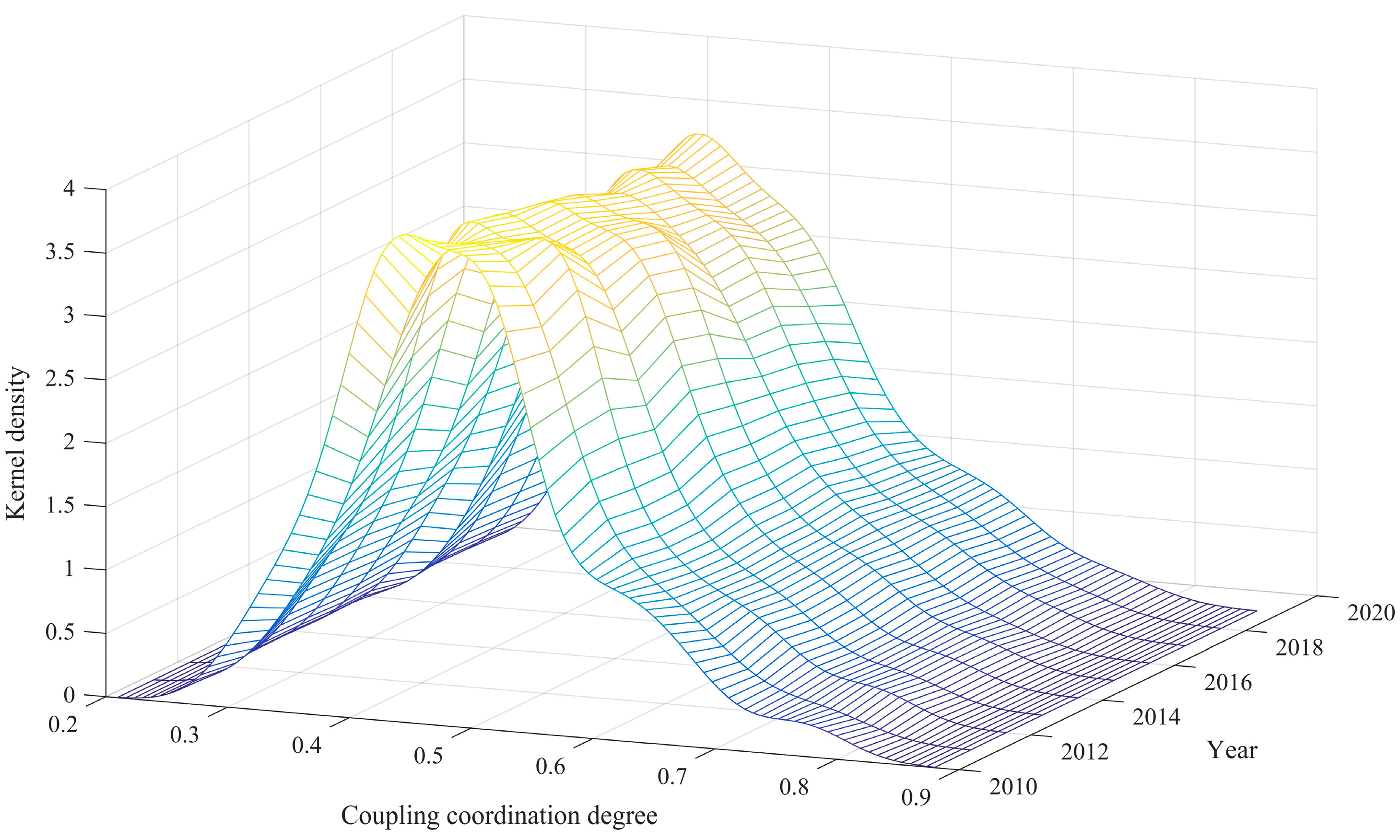 Sustainability 15 02702 g003