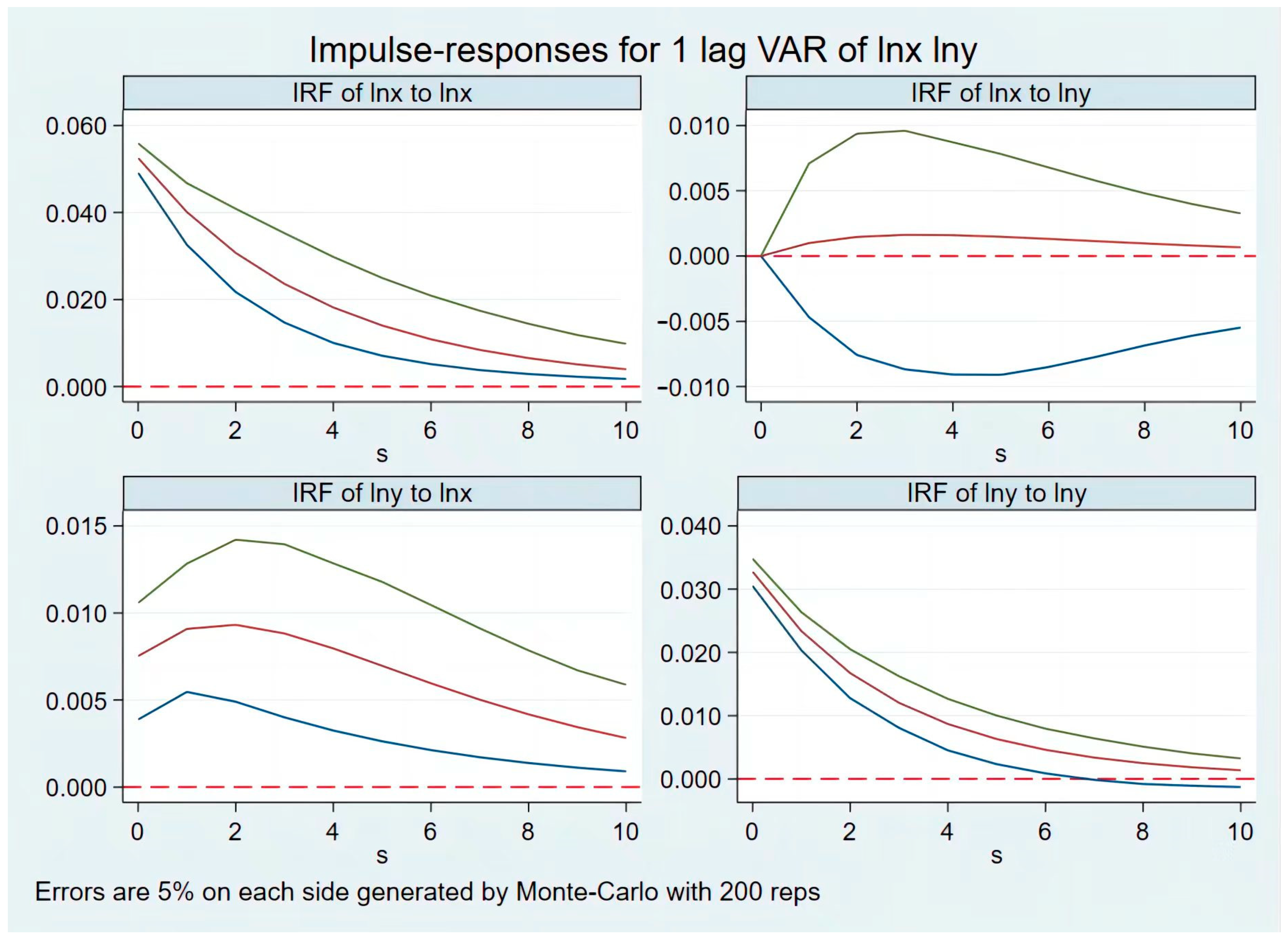 Sustainability 15 02702 g006