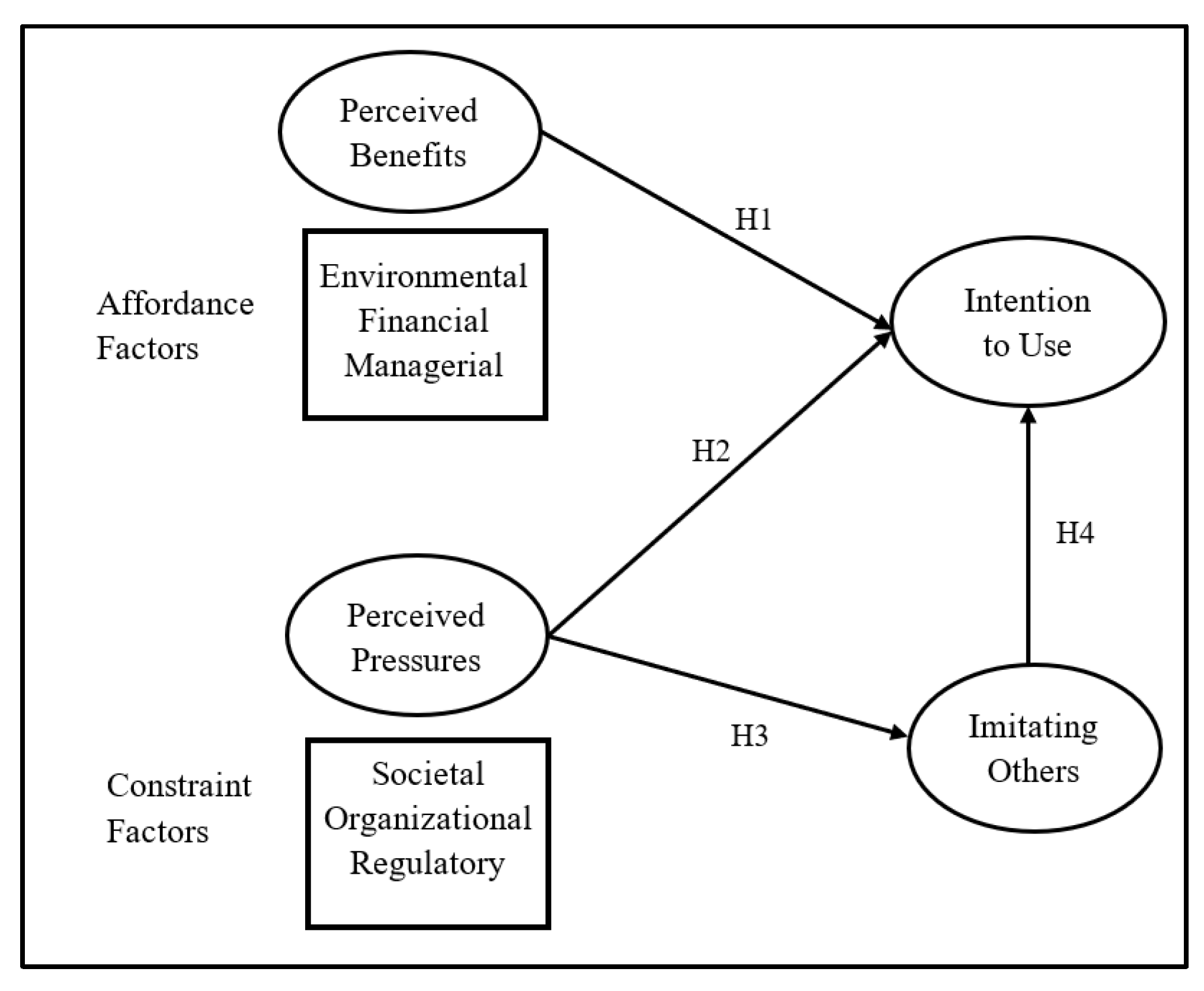 Sustainability 15 02703 g001
