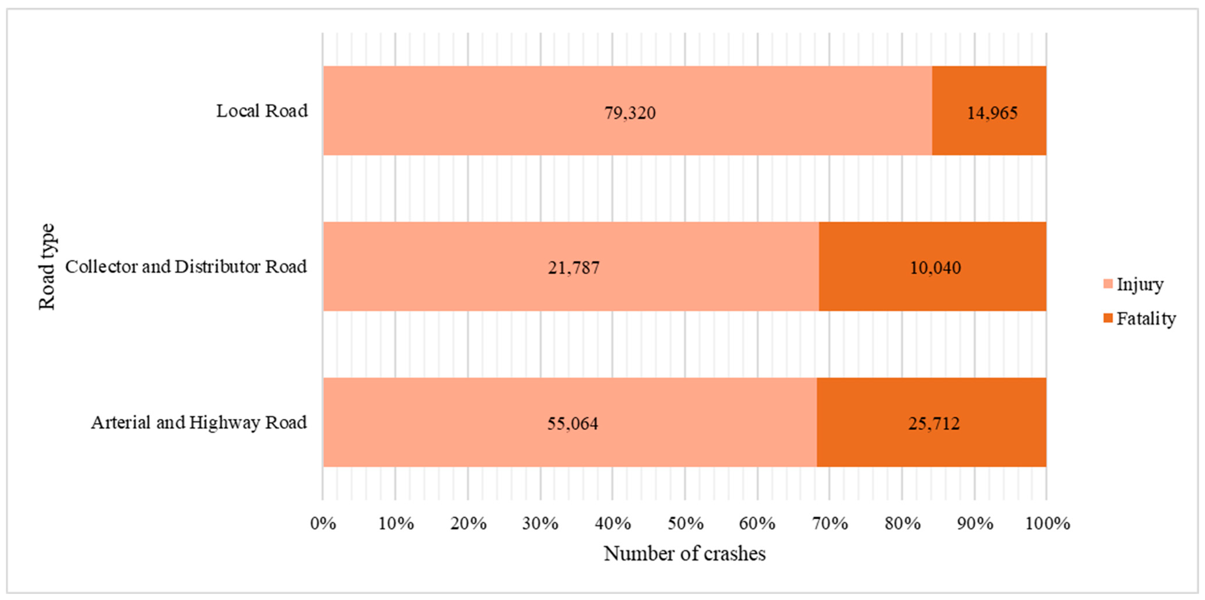 Sustainability 15 02708 g001
