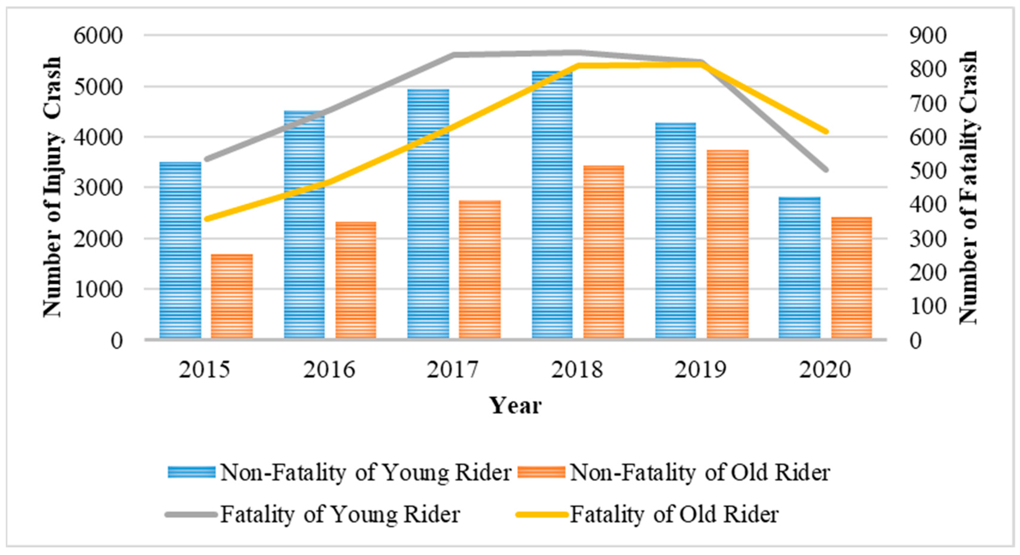 Sustainability 15 02708 g002