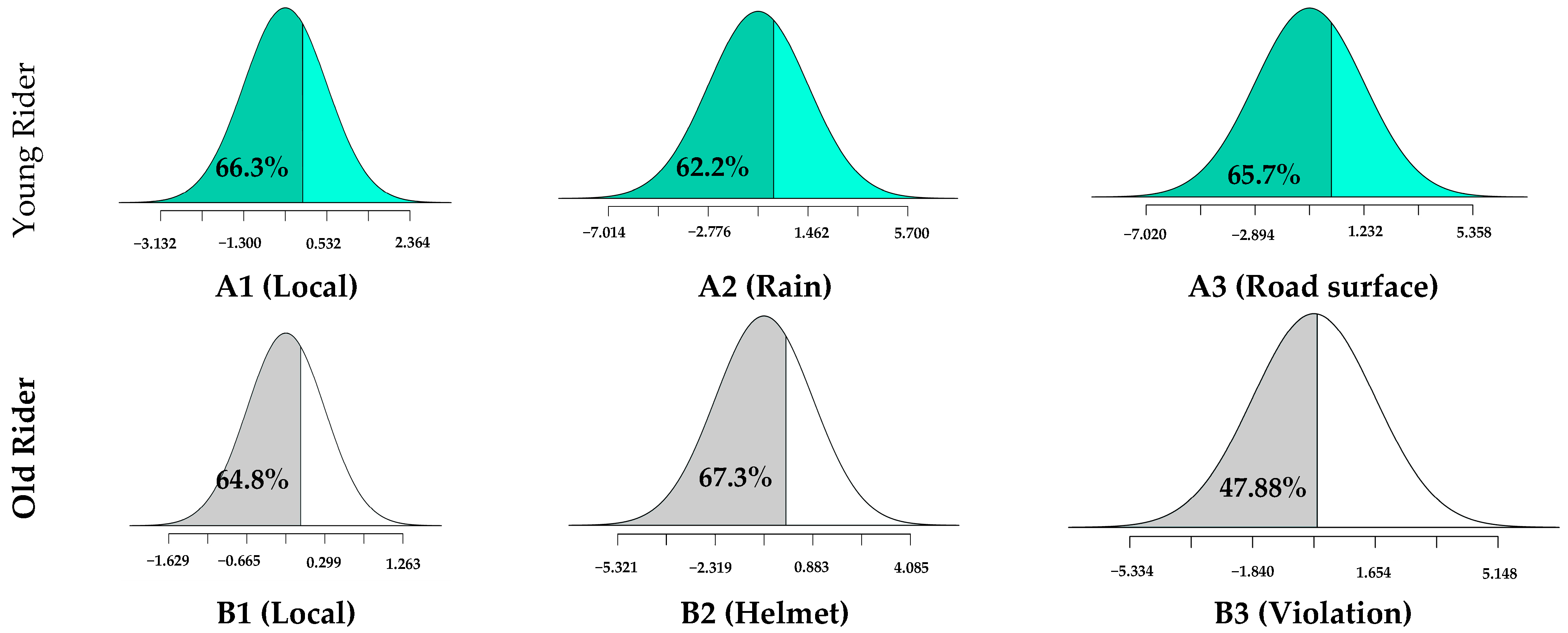 Sustainability 15 02708 g003