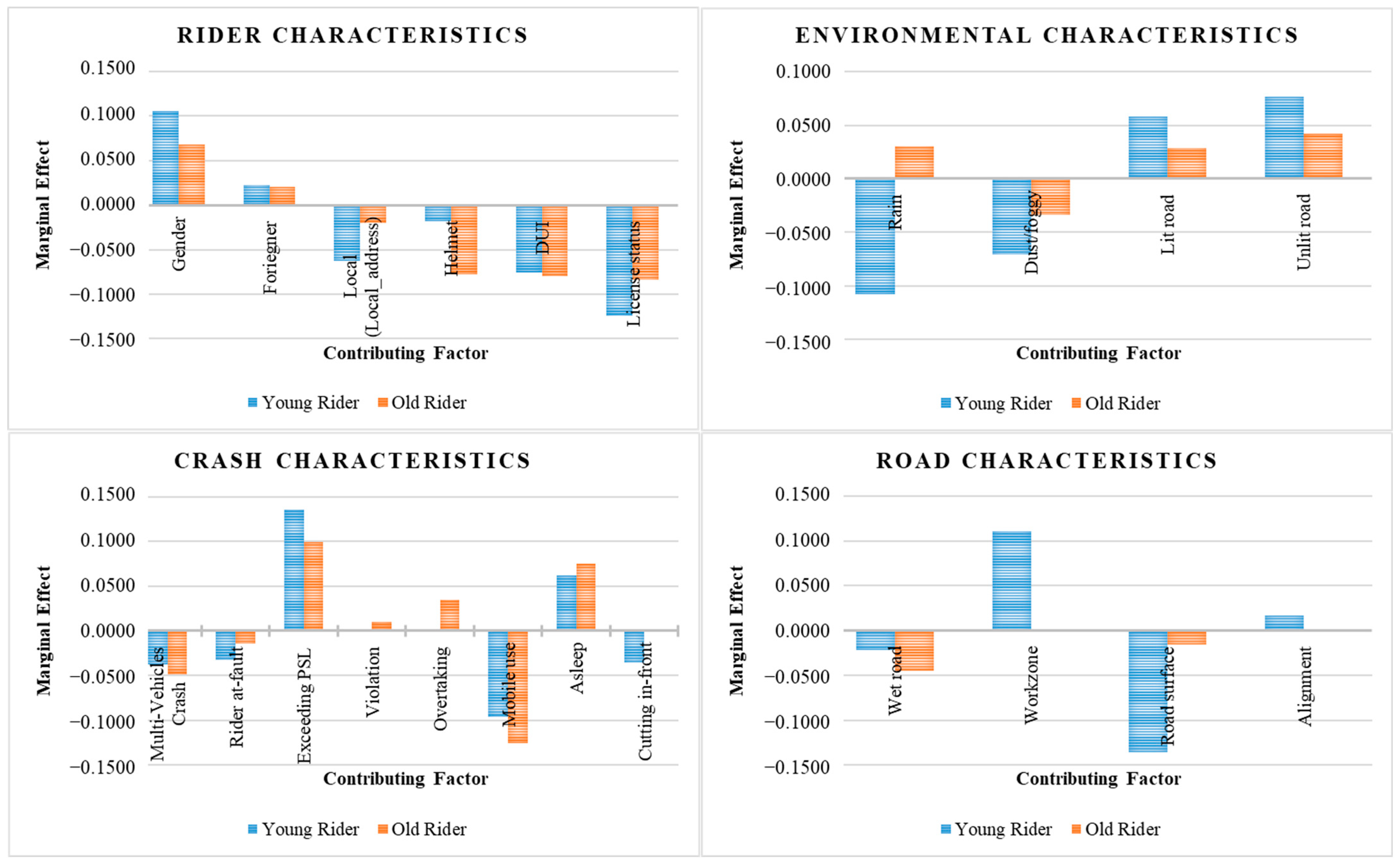 Sustainability 15 02708 g004