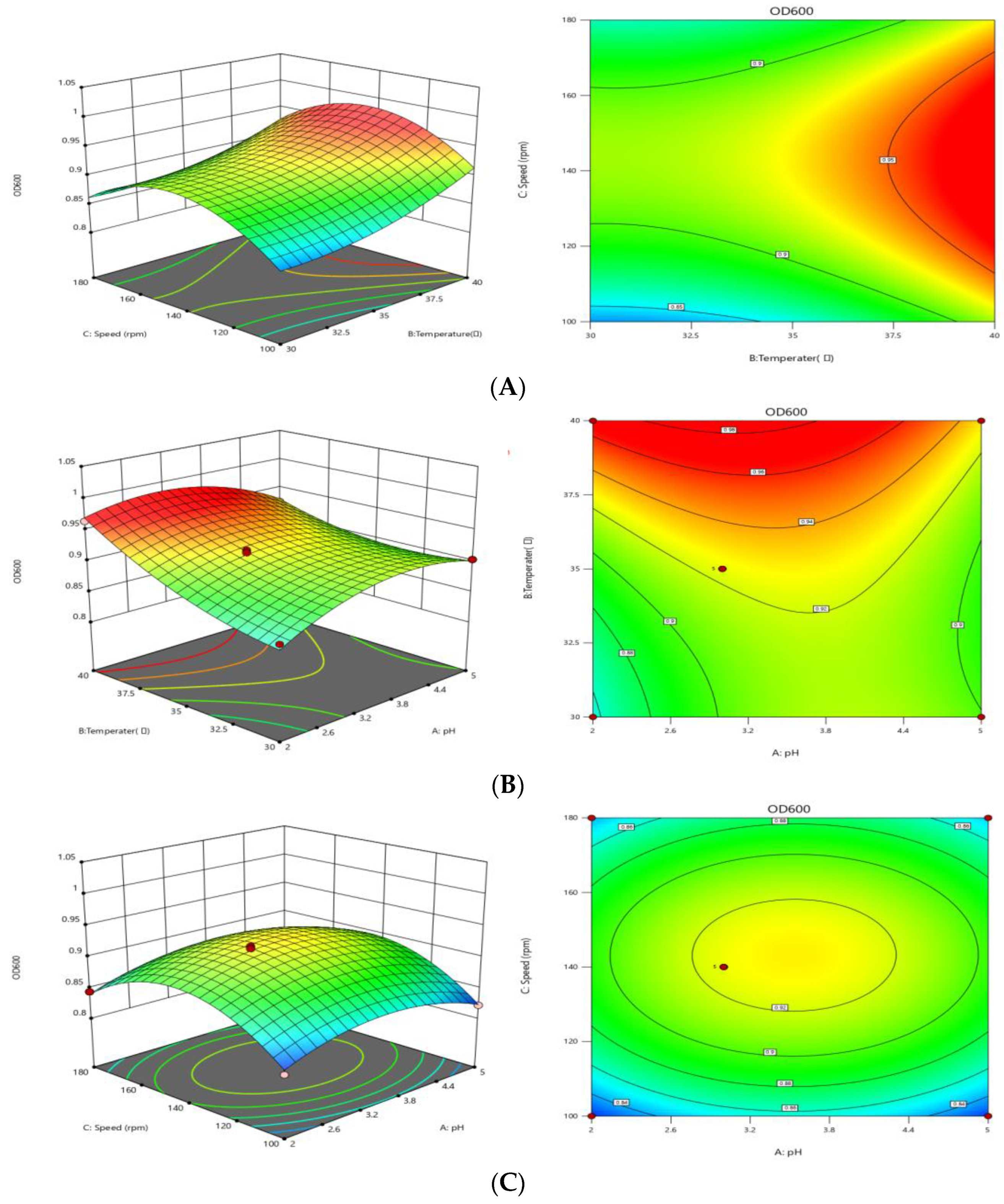 Sustainability 15 02709 g003