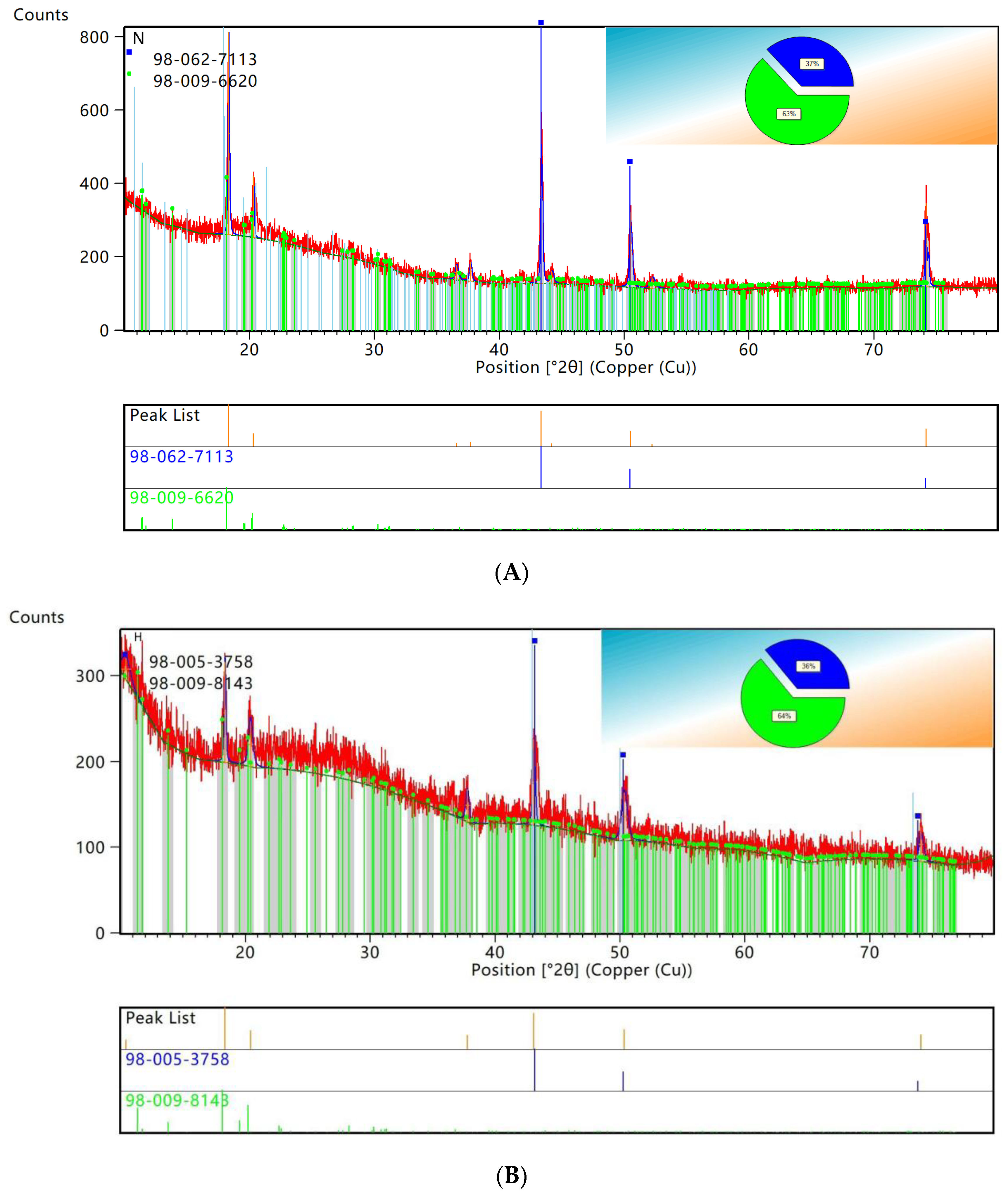 Sustainability 15 02709 g005a