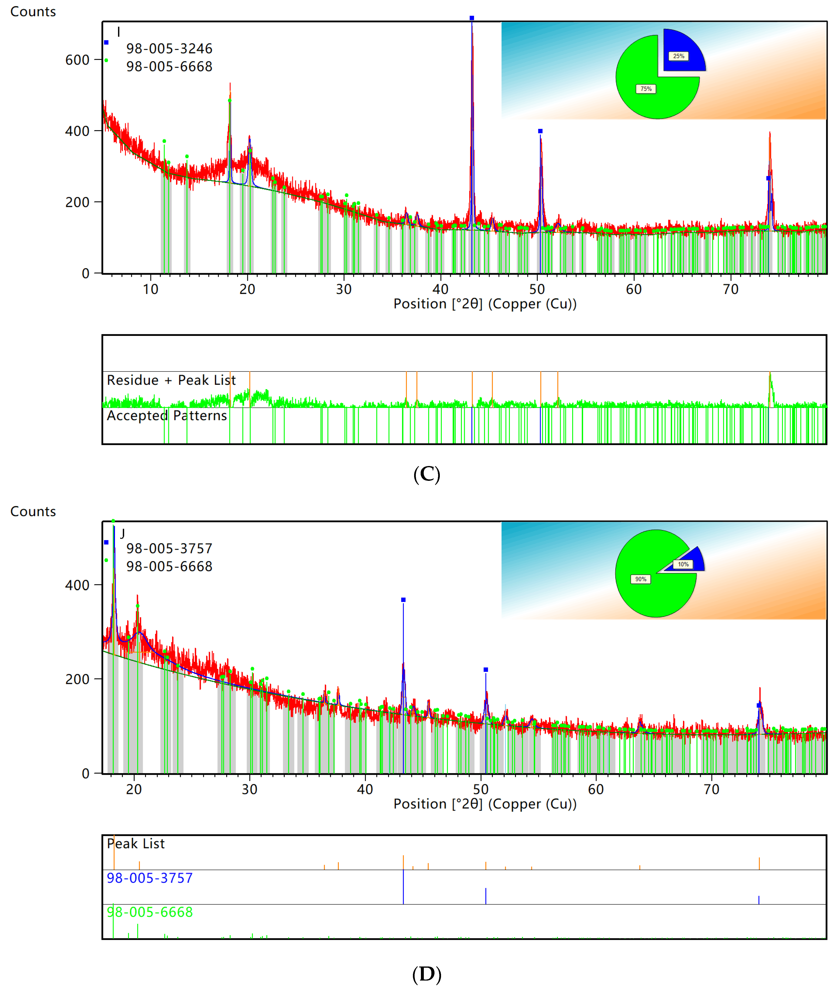 Sustainability 15 02709 g005b