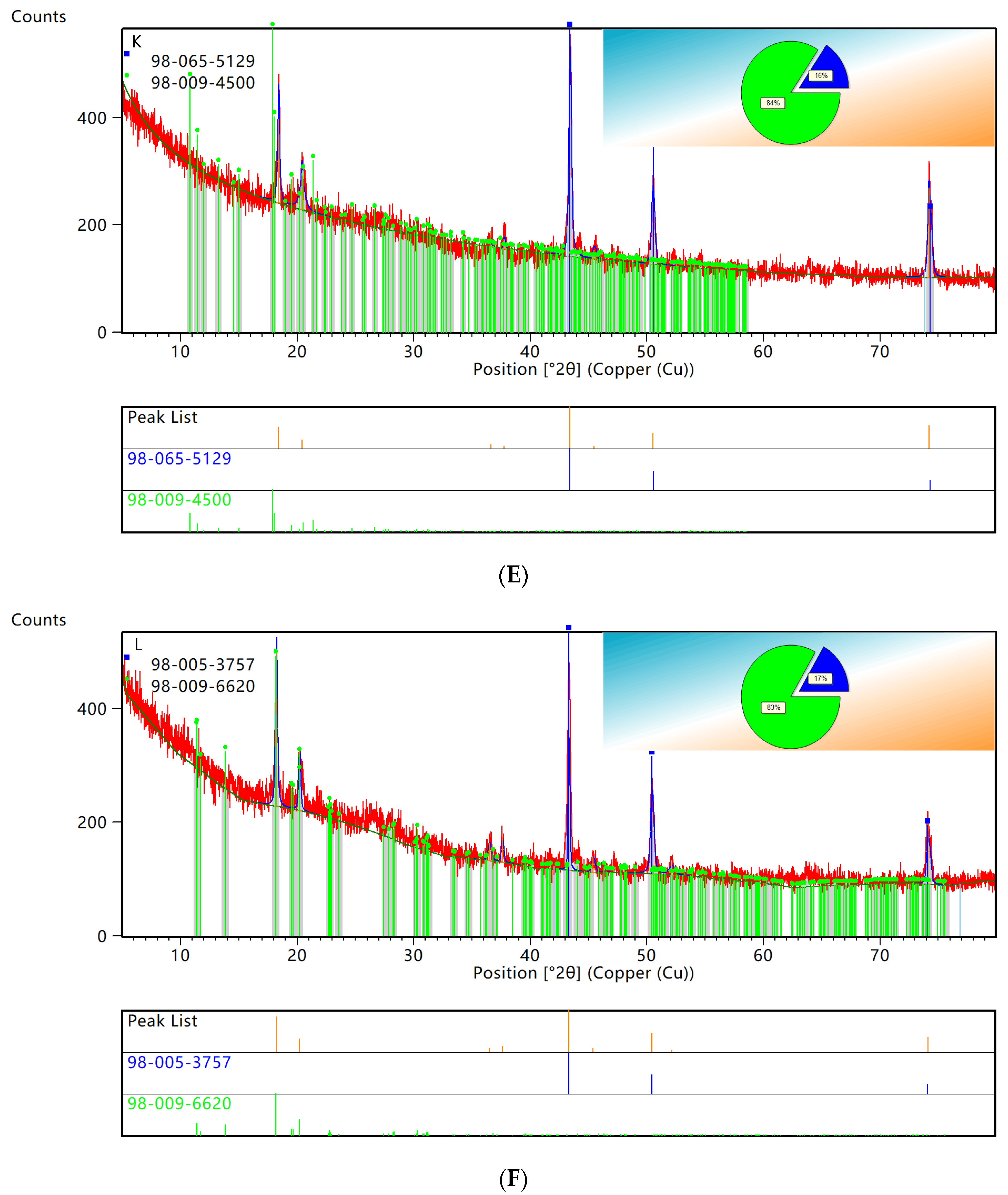 Sustainability 15 02709 g005c