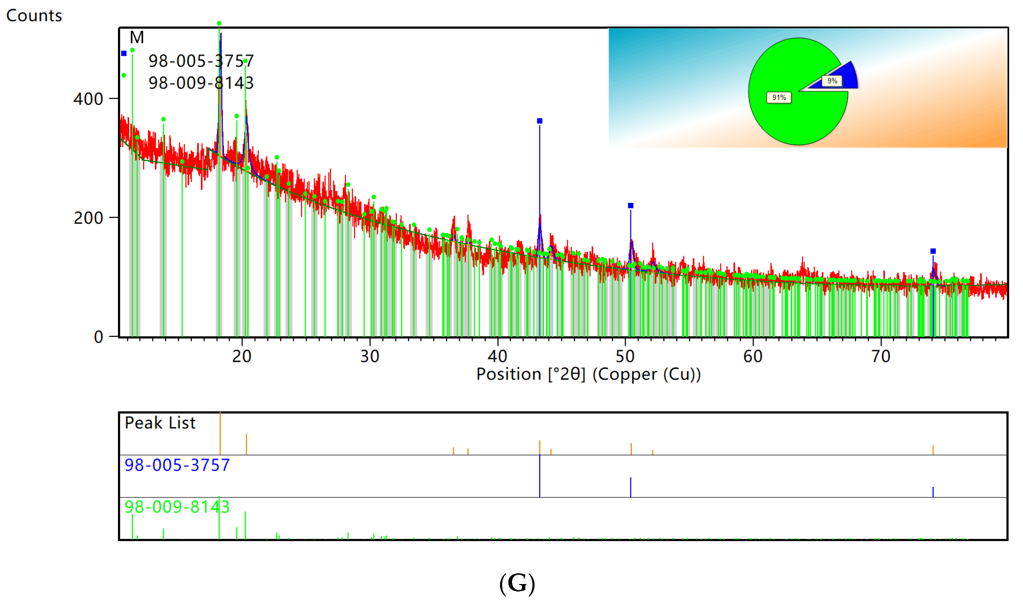 Sustainability 15 02709 g005d