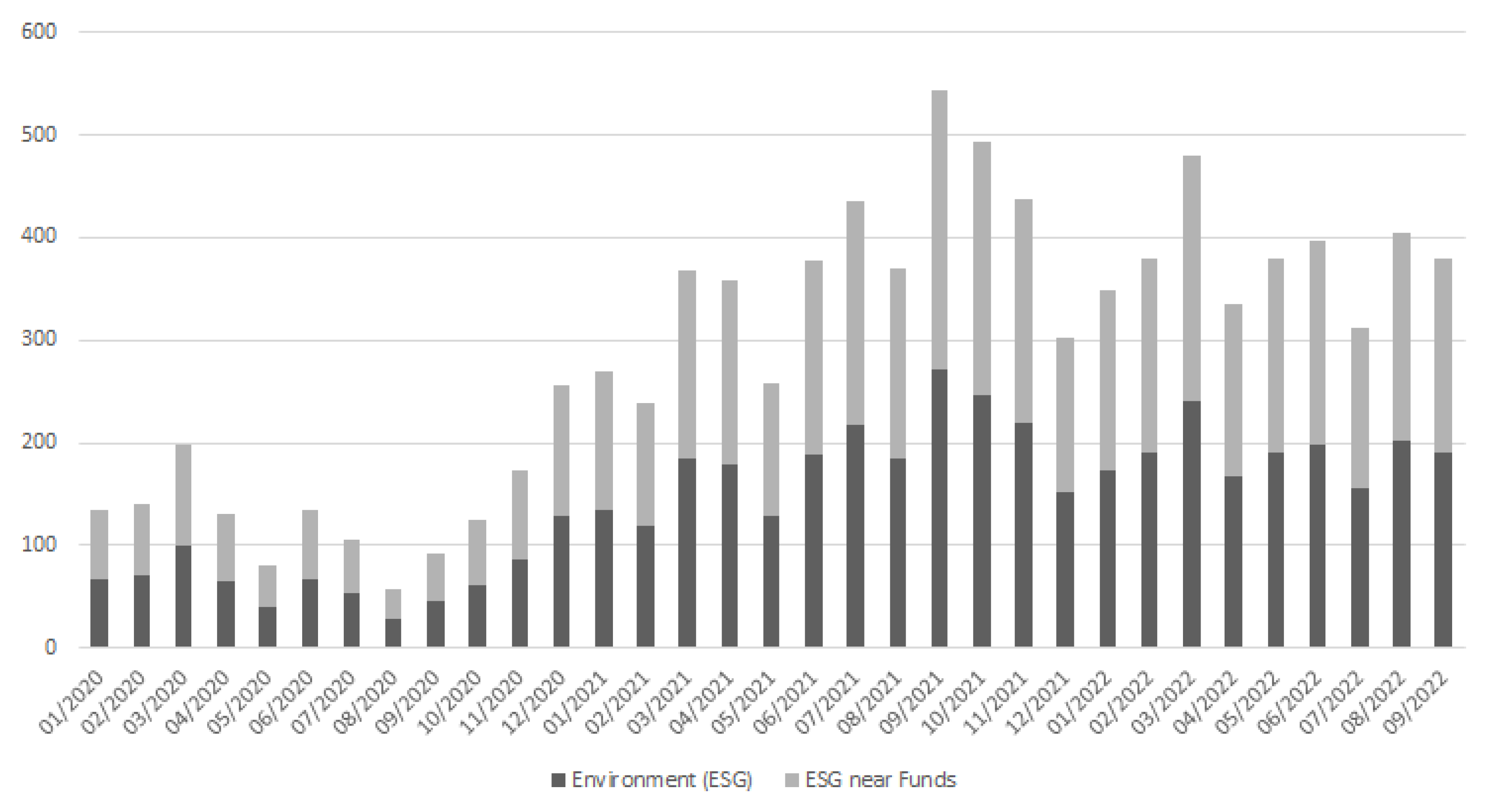 Sustainability 15 02716 g002 Sustainability 15 02716 g002