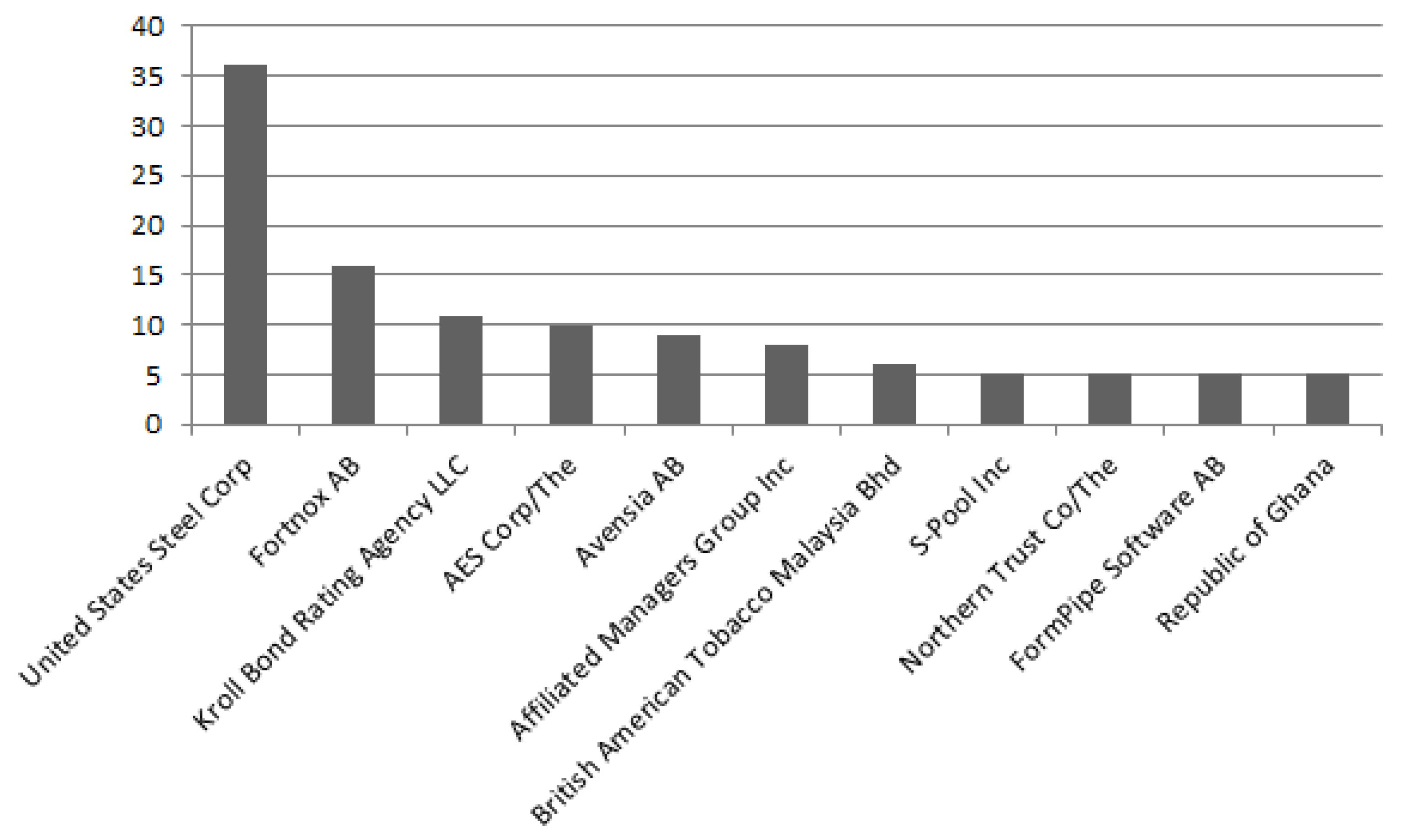 Sustainability 15 02716 g003 Sustainability 15 02716 g003