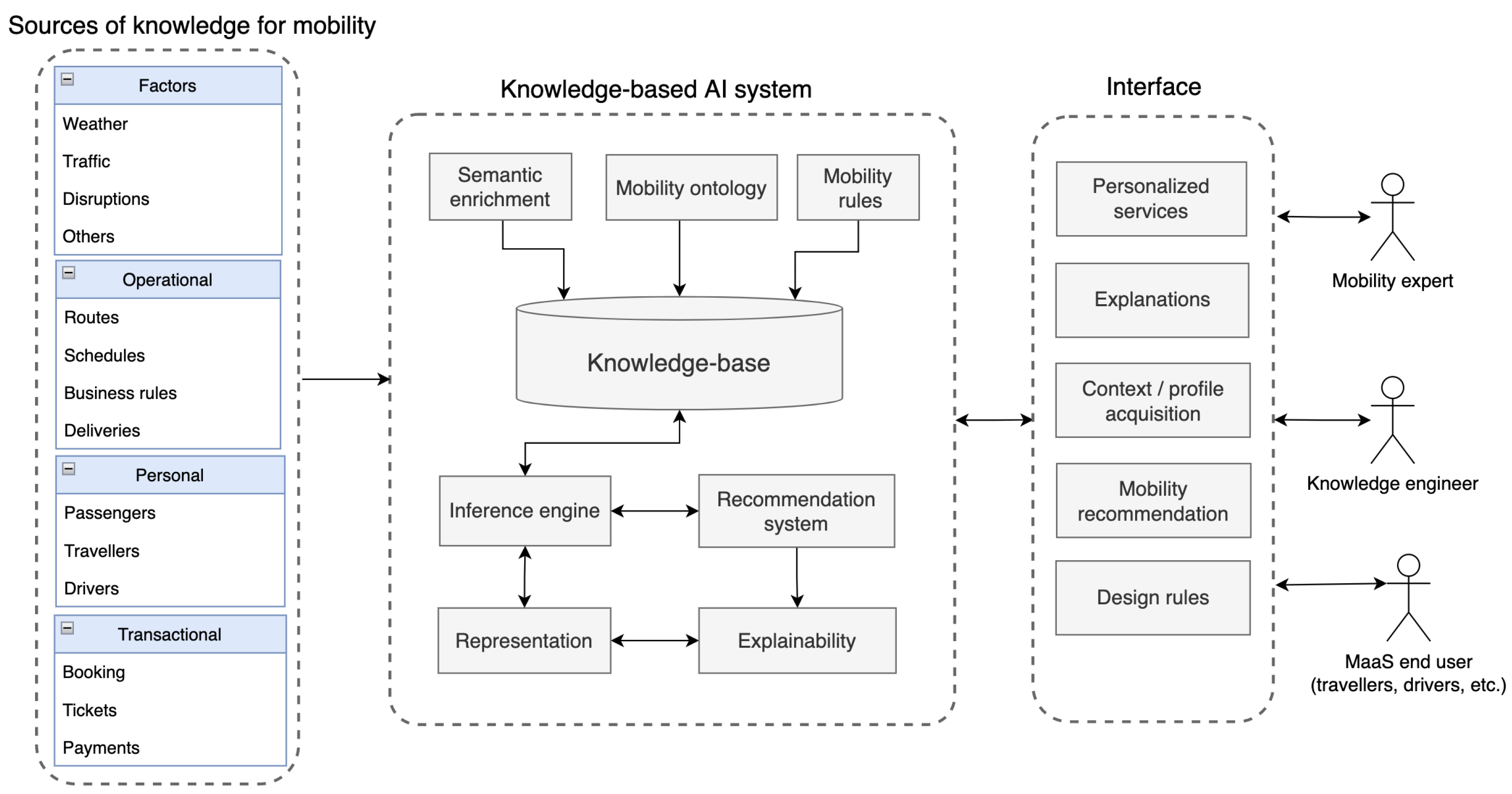 Sustainability 15 02717 g001