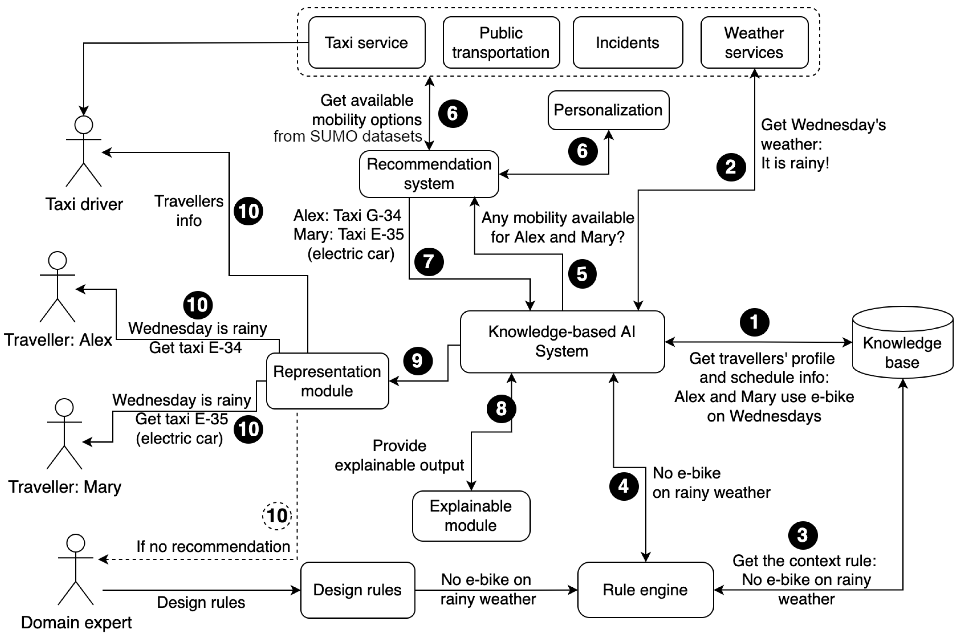 Sustainability 15 02717 g002