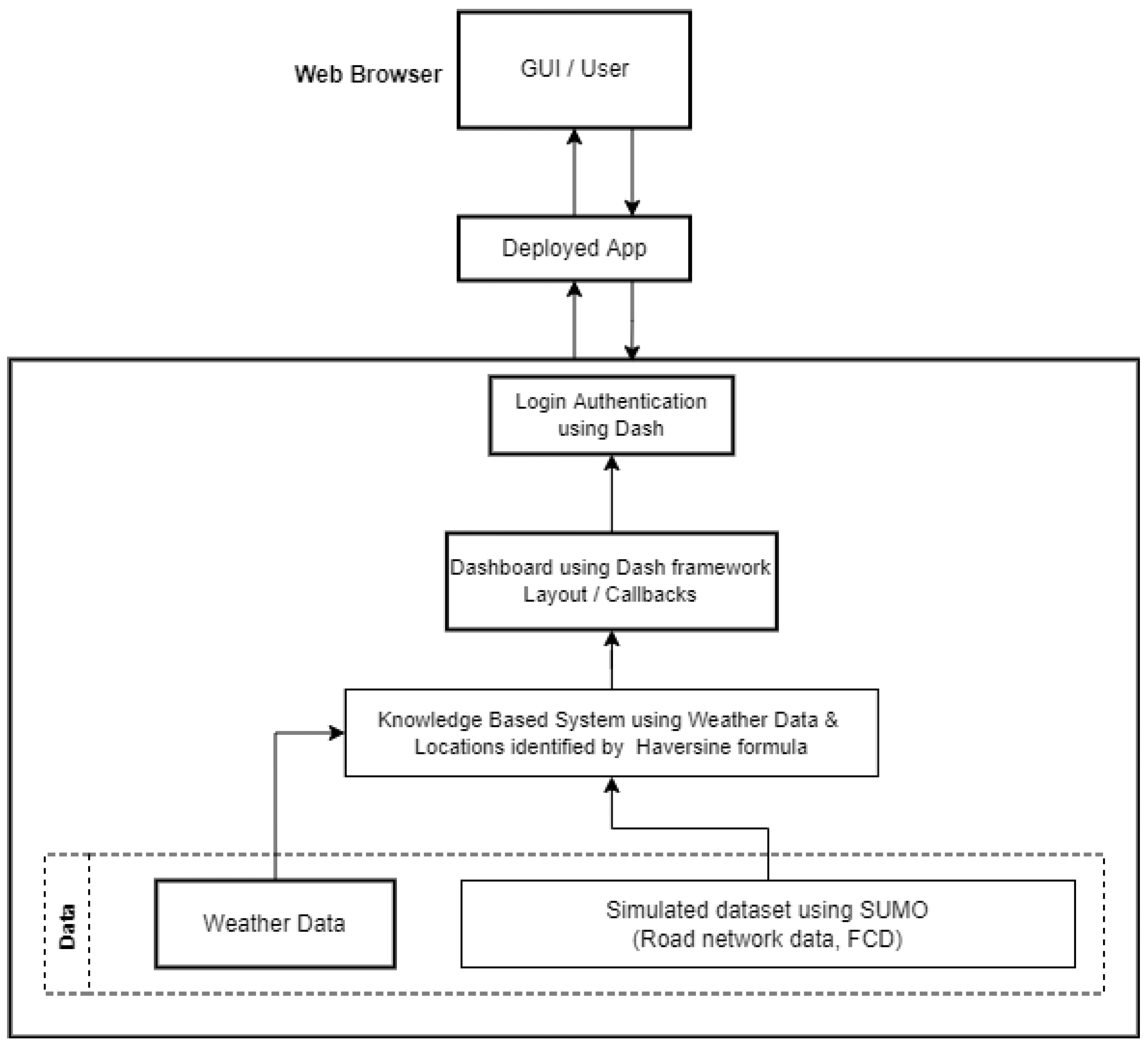 Sustainability 15 02717 g003