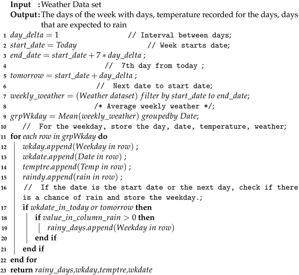 Sustainability 15 02717 i001