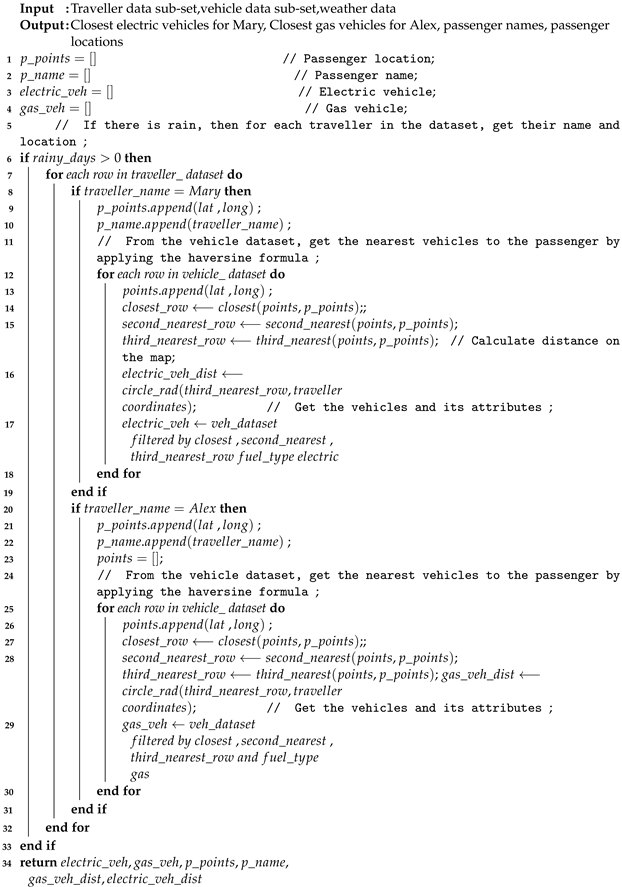 Sustainability 15 02717 i002