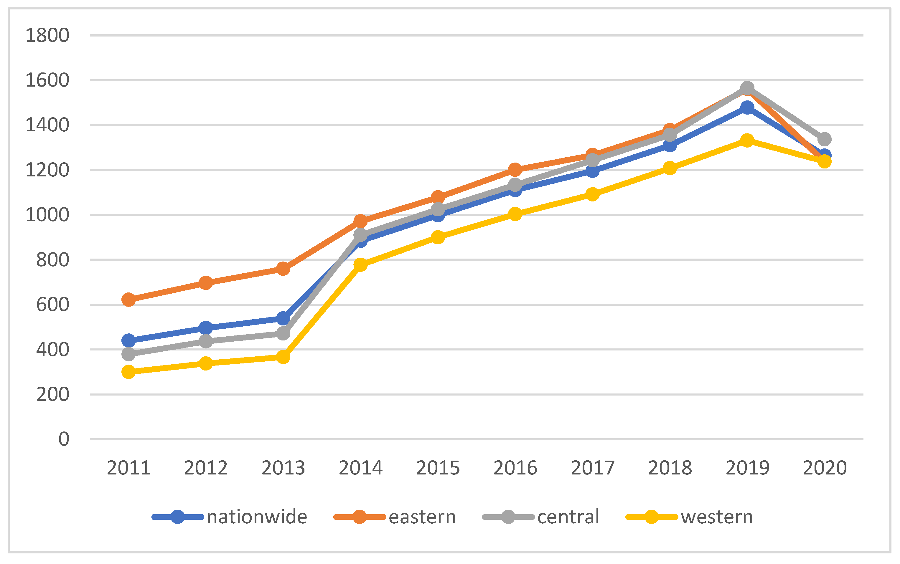 Sustainability 15 02719 g001