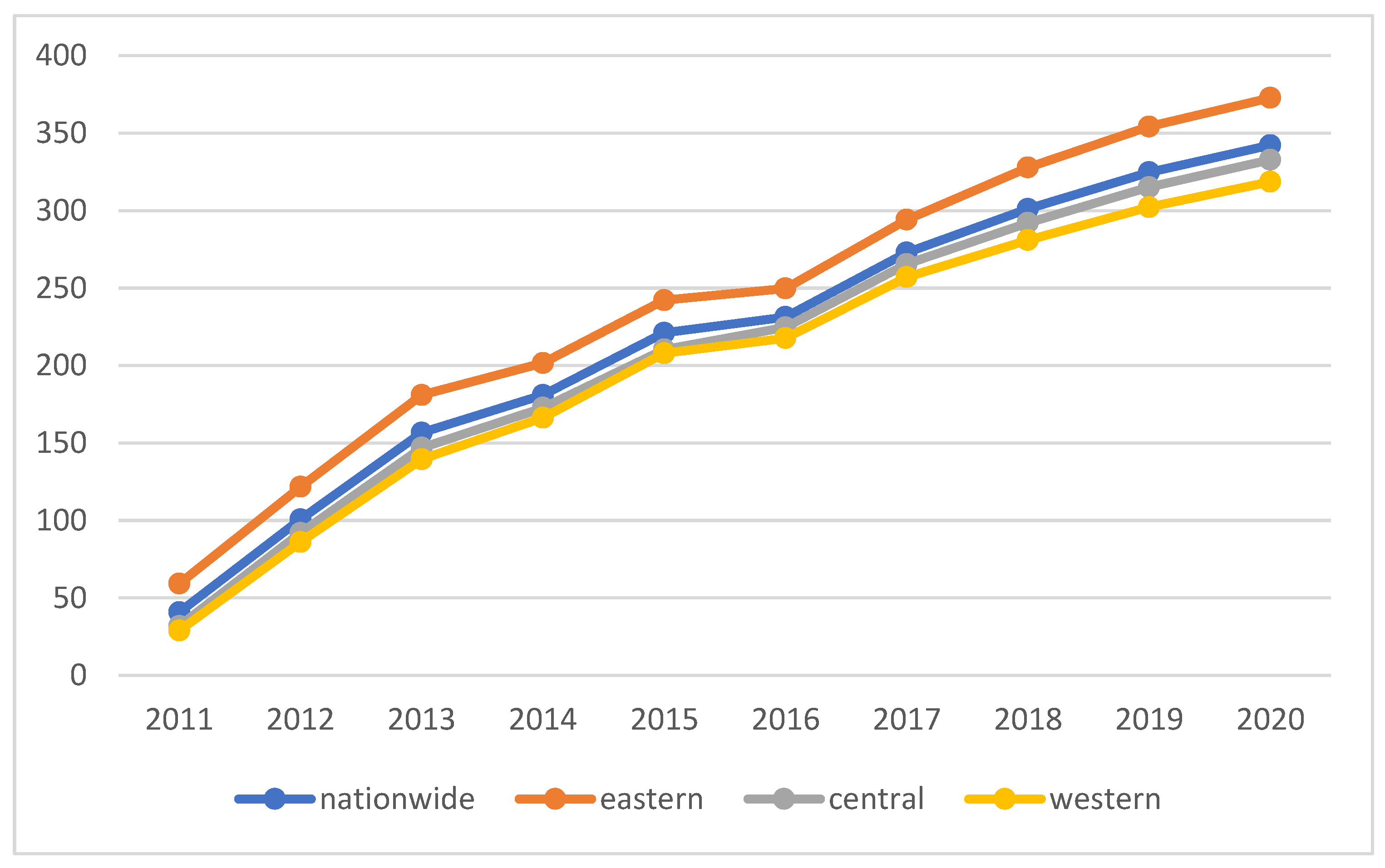 Sustainability 15 02719 g002