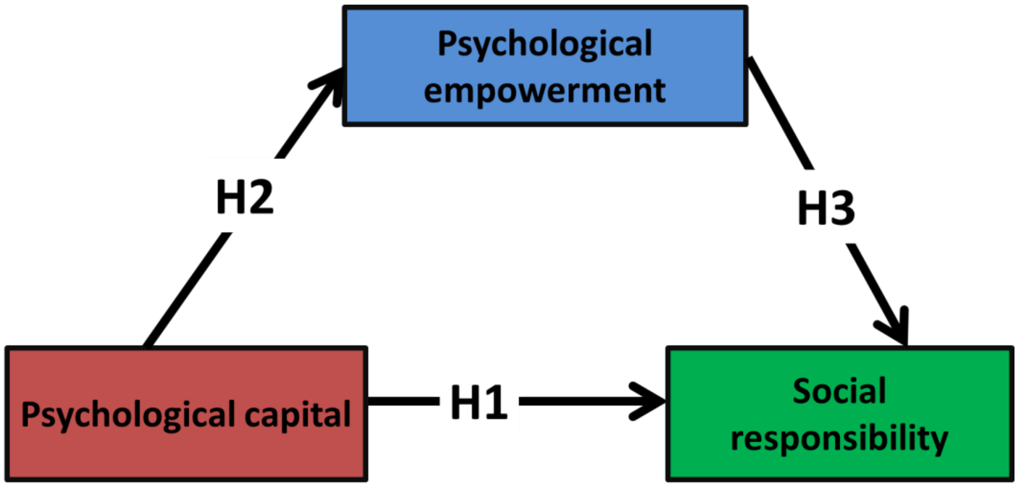 Sustainability 15 02720 g001