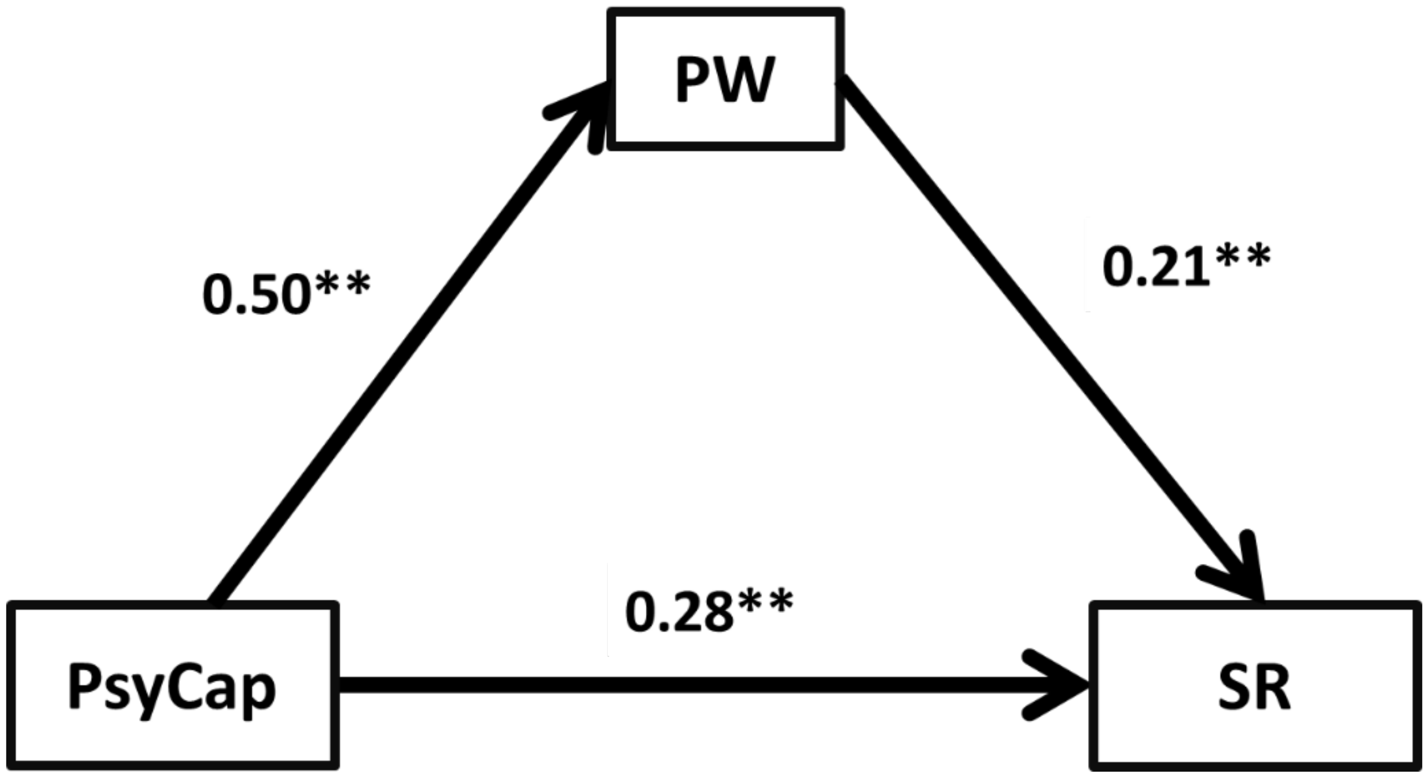 Sustainability 15 02720 g002