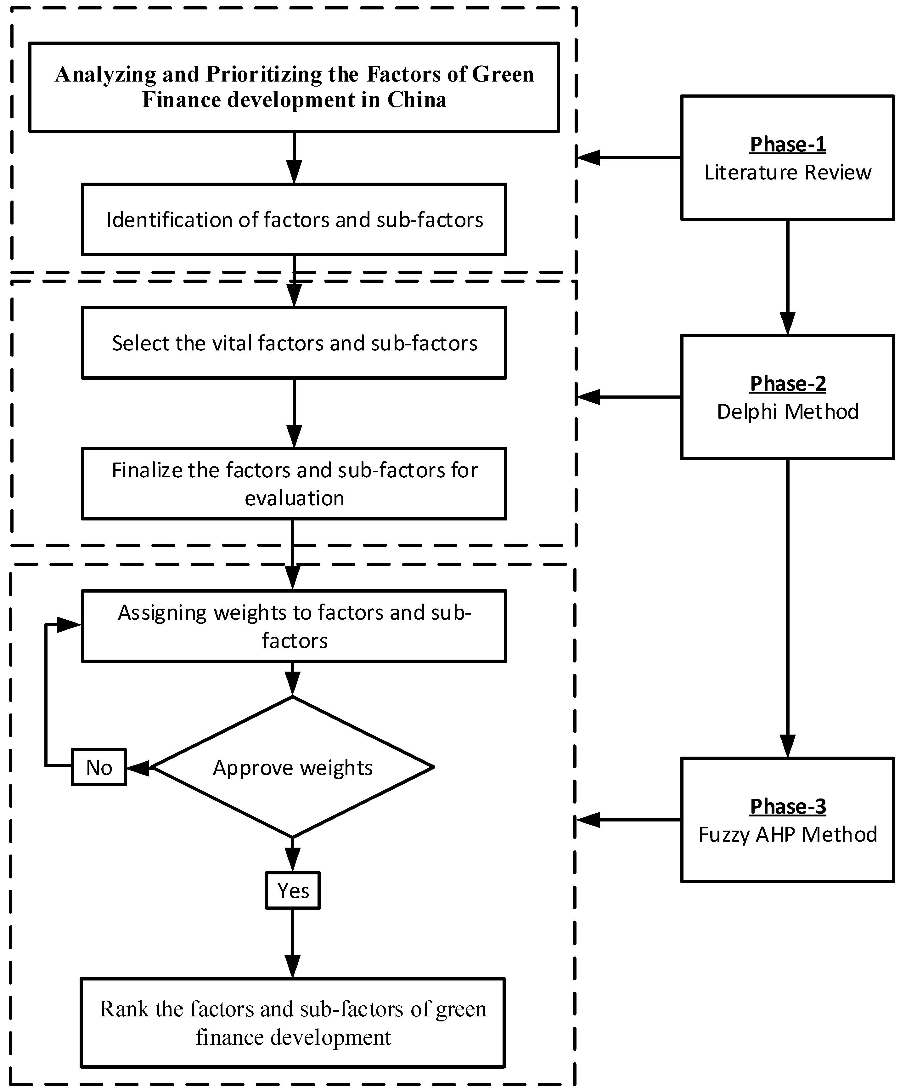 Sustainability 15 02721 g001