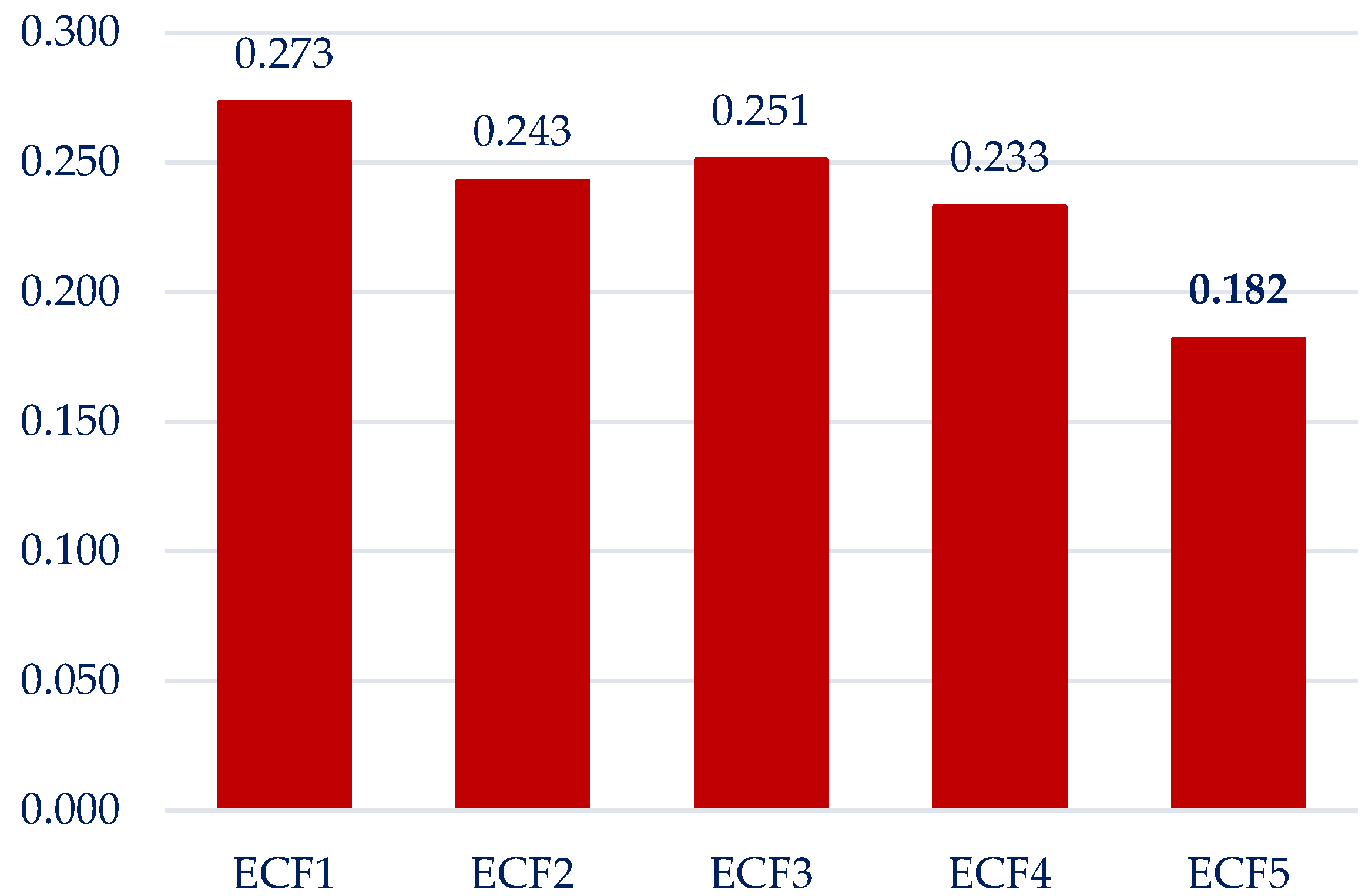 Sustainability 15 02721 g004