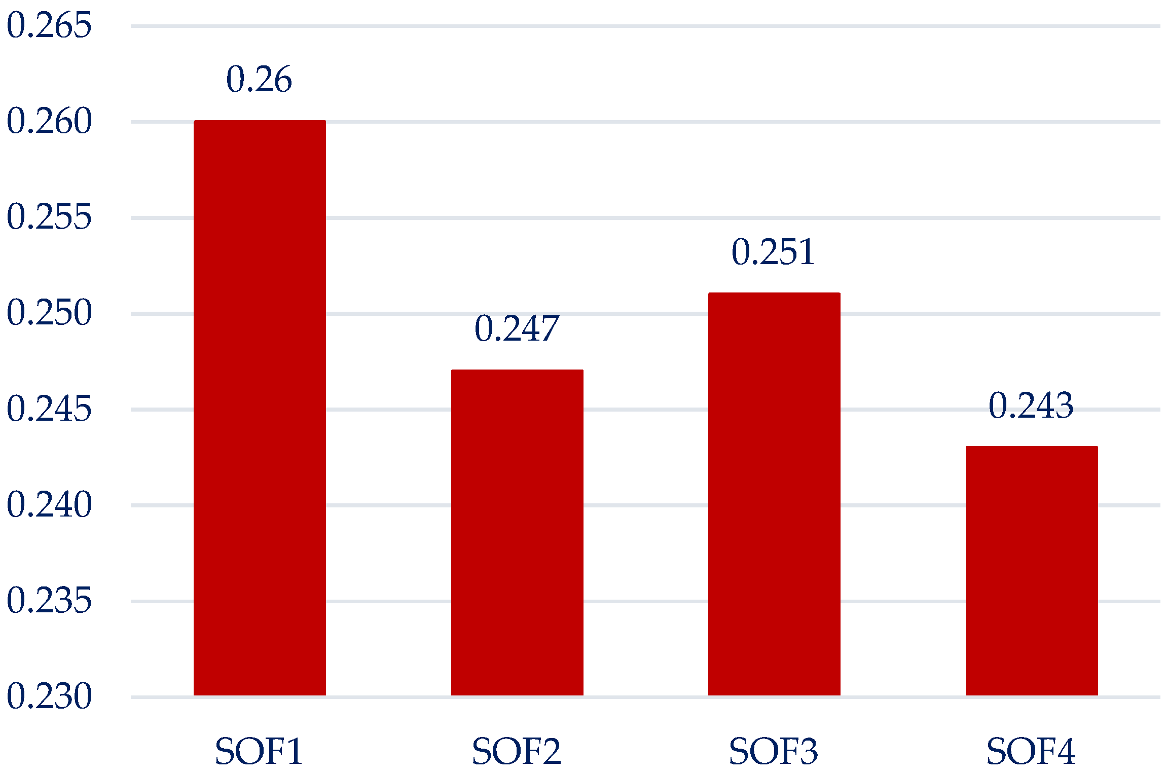 Sustainability 15 02721 g006