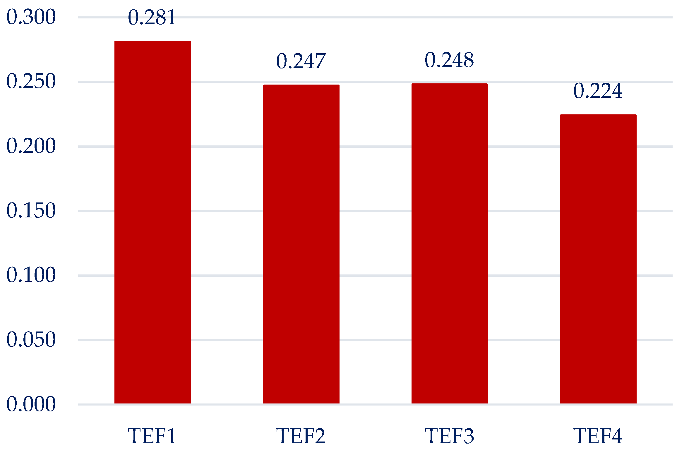 Sustainability 15 02721 g007