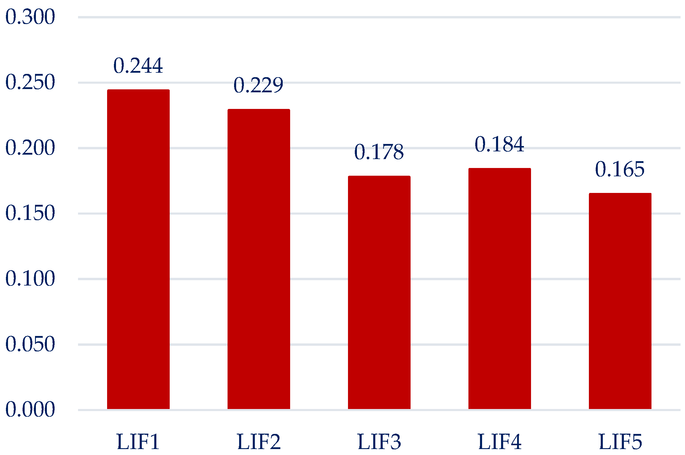 Sustainability 15 02721 g008