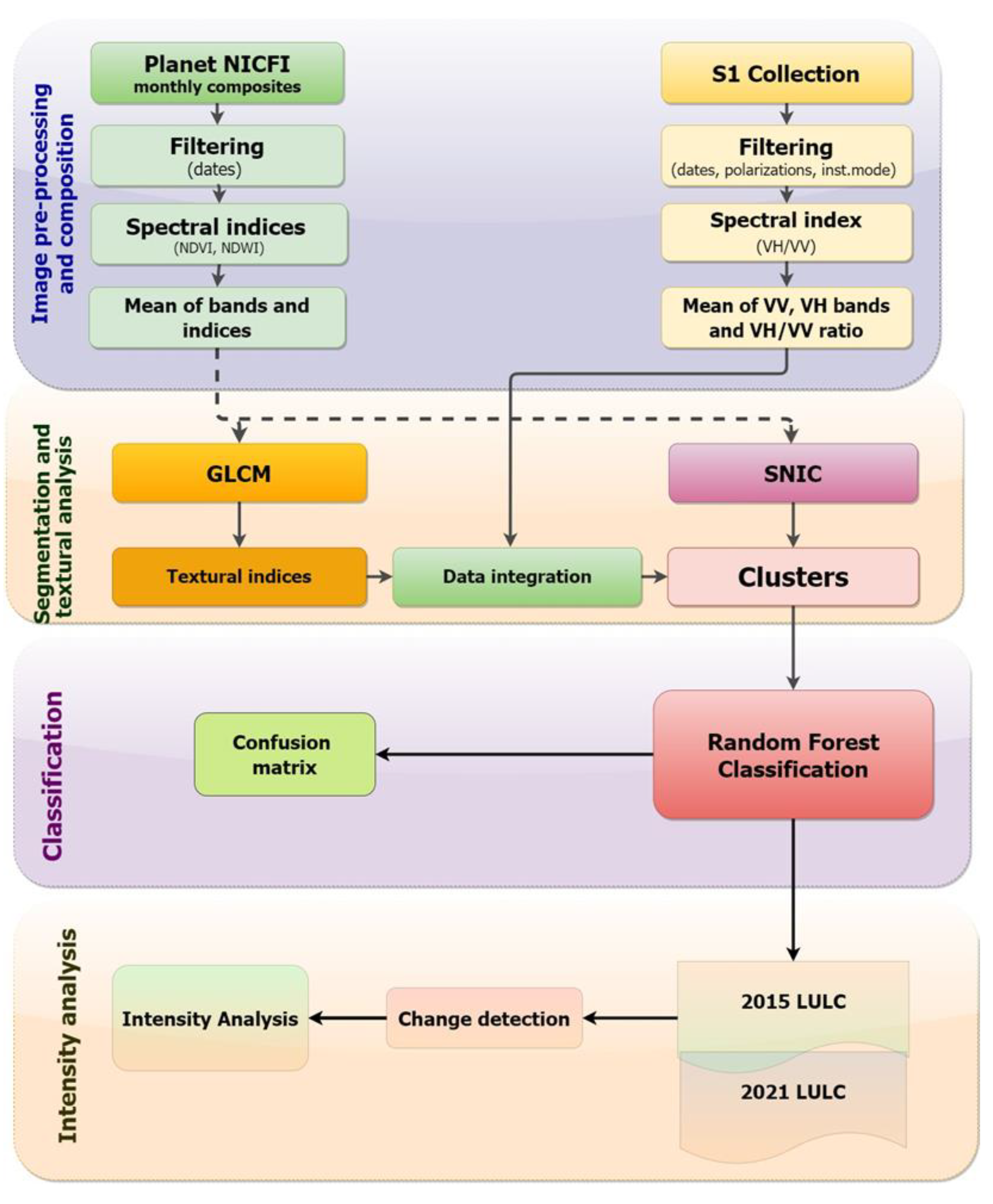 Sustainability 15 02724 g002