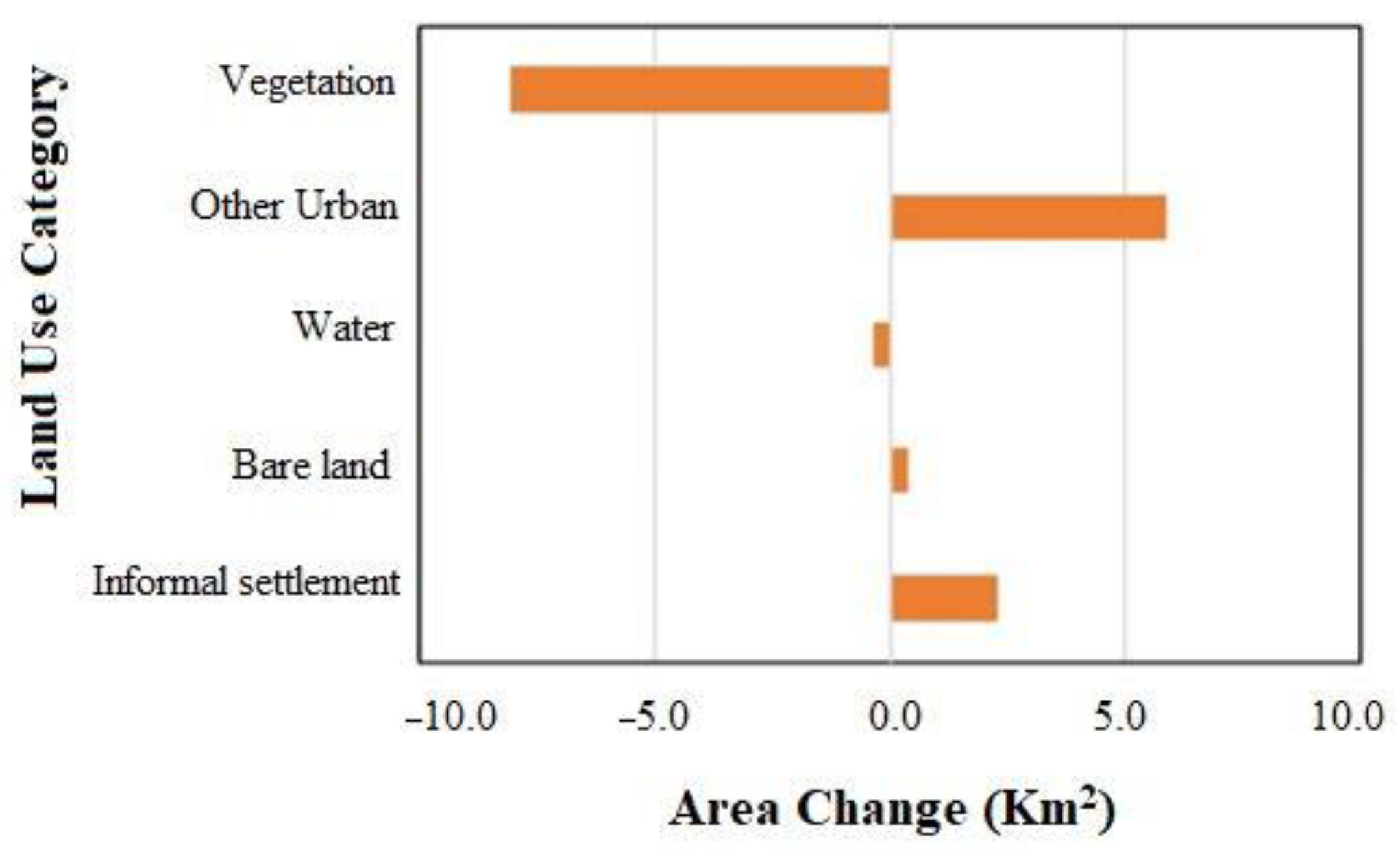 Sustainability 15 02724 g004