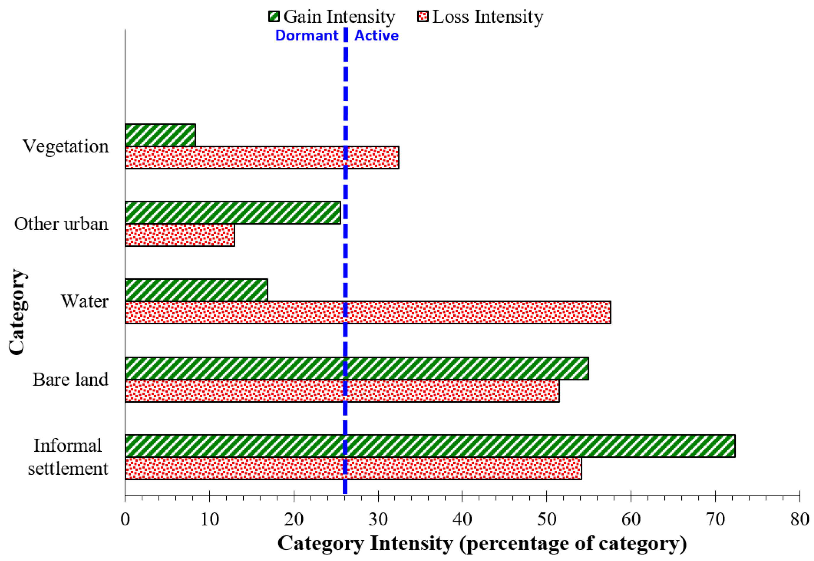 Sustainability 15 02724 g006