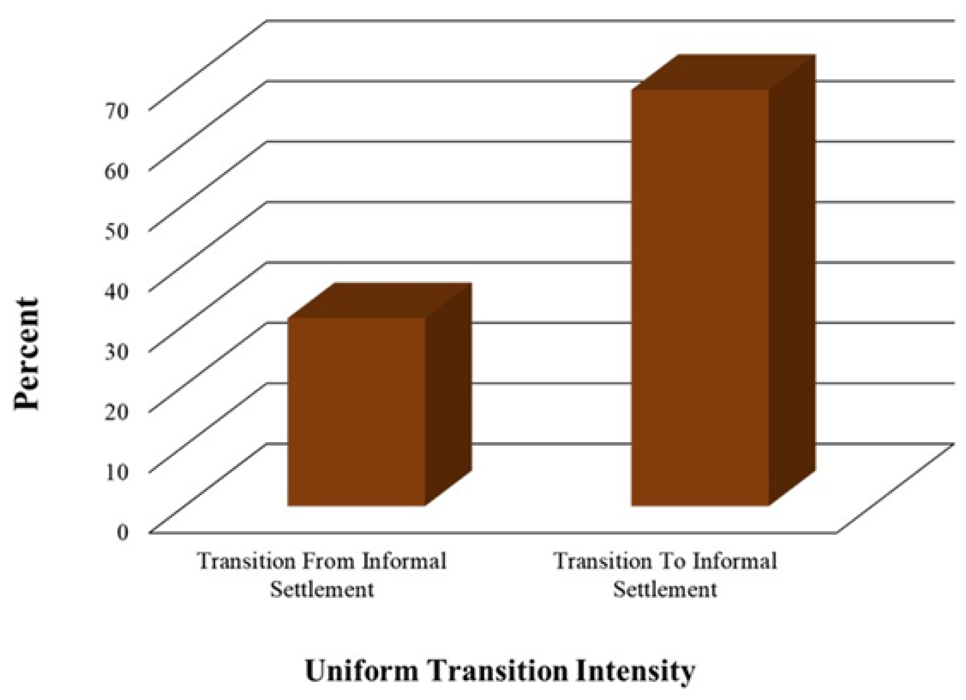 Sustainability 15 02724 g009