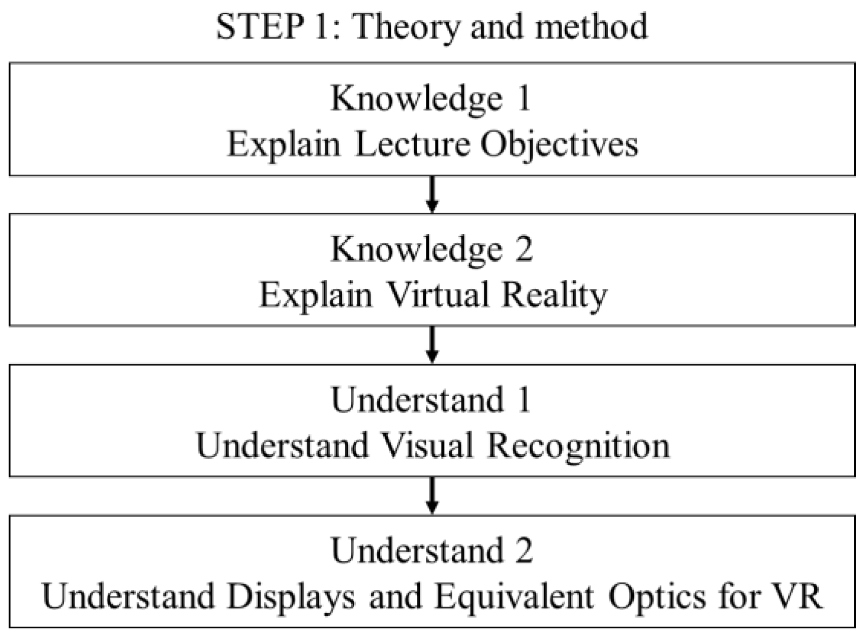 Sustainability 15 02725 g001