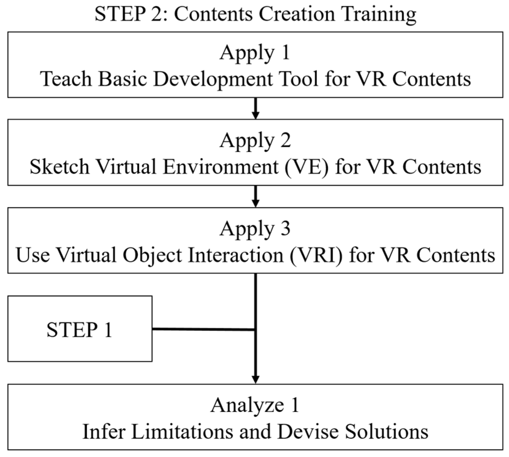 Sustainability 15 02725 g003