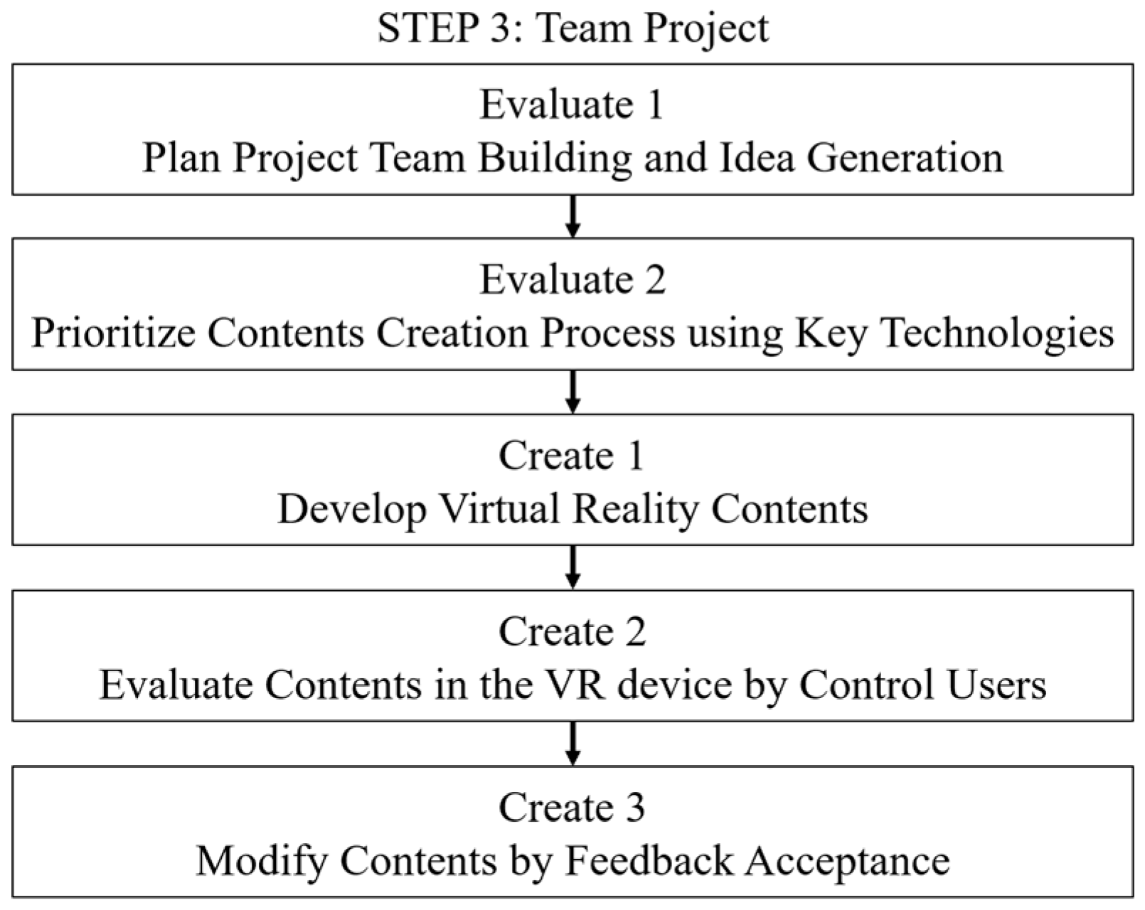 Sustainability 15 02725 g004