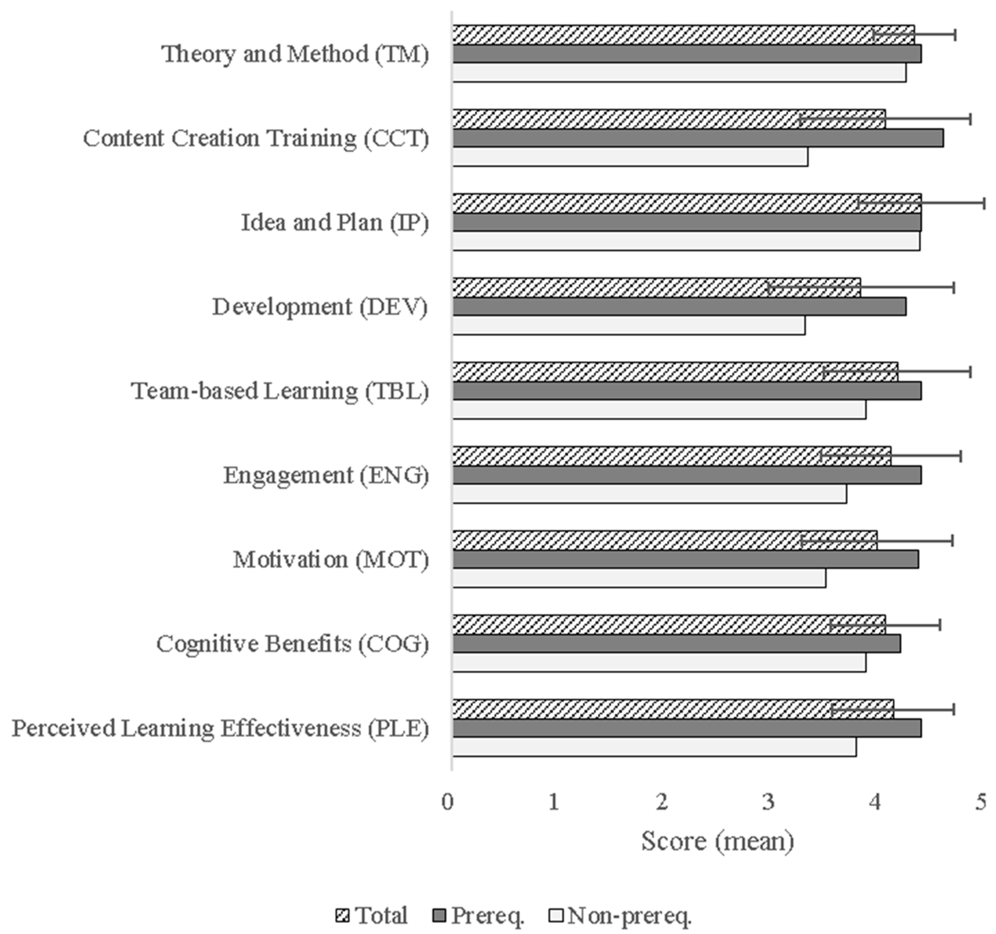 Sustainability 15 02725 g007