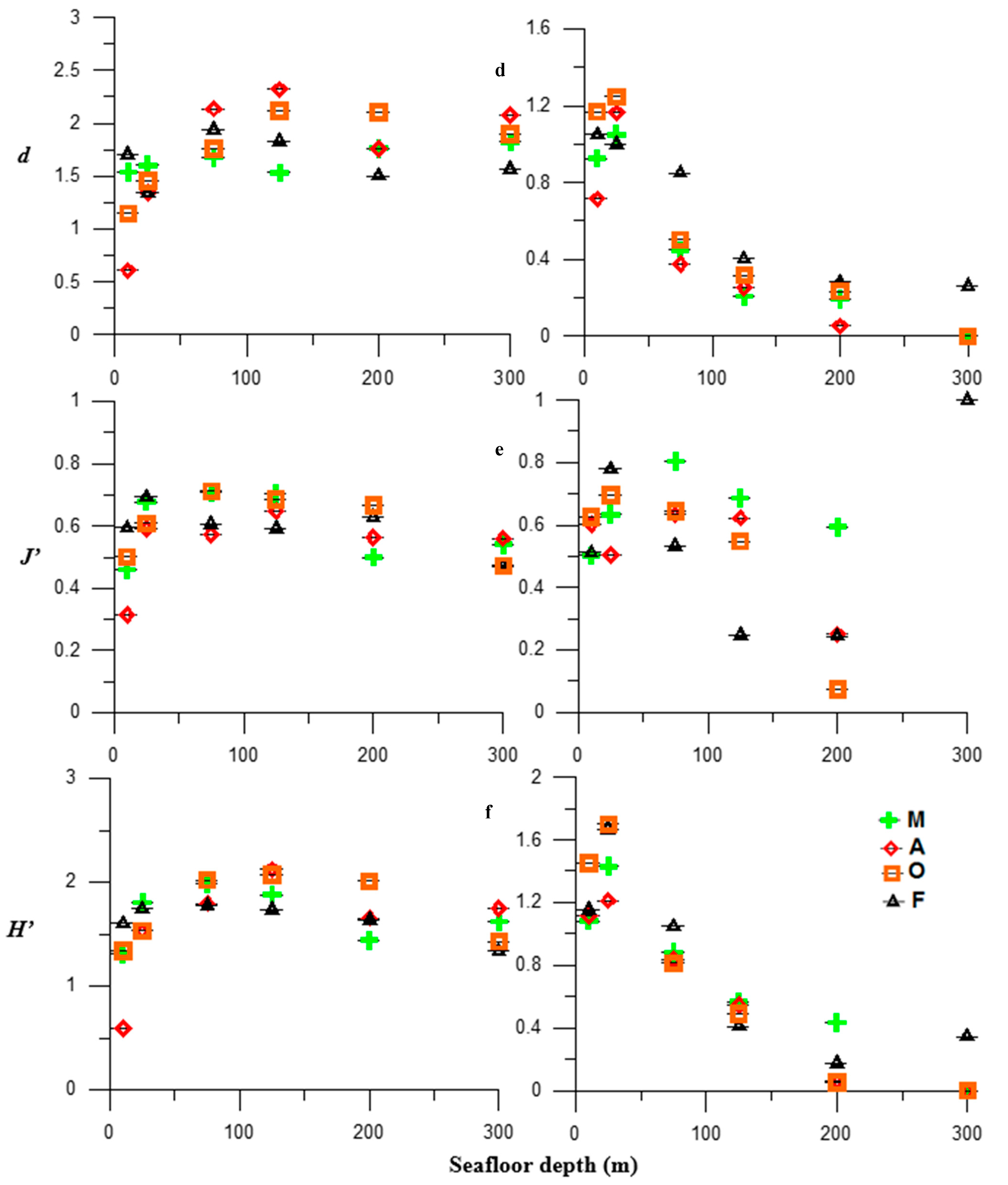 Sustainability 15 02726 g003b