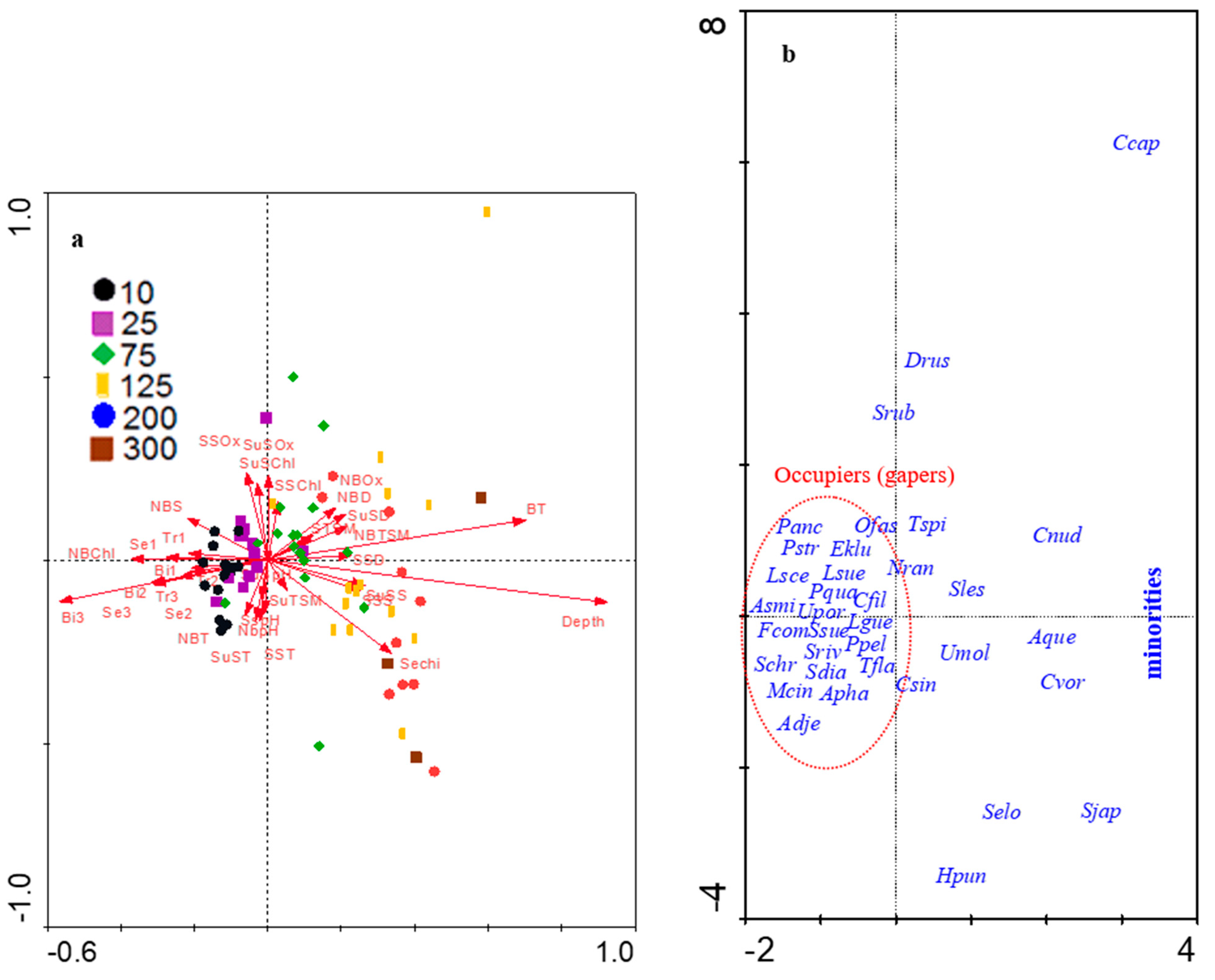 Sustainability 15 02726 g007