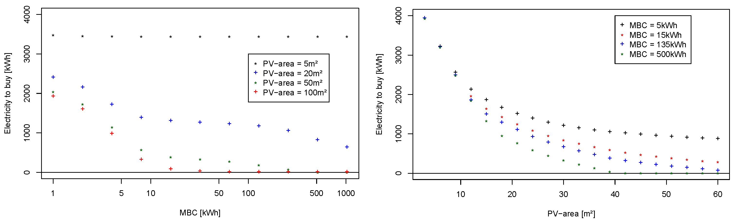 Sustainability 15 02734 g005