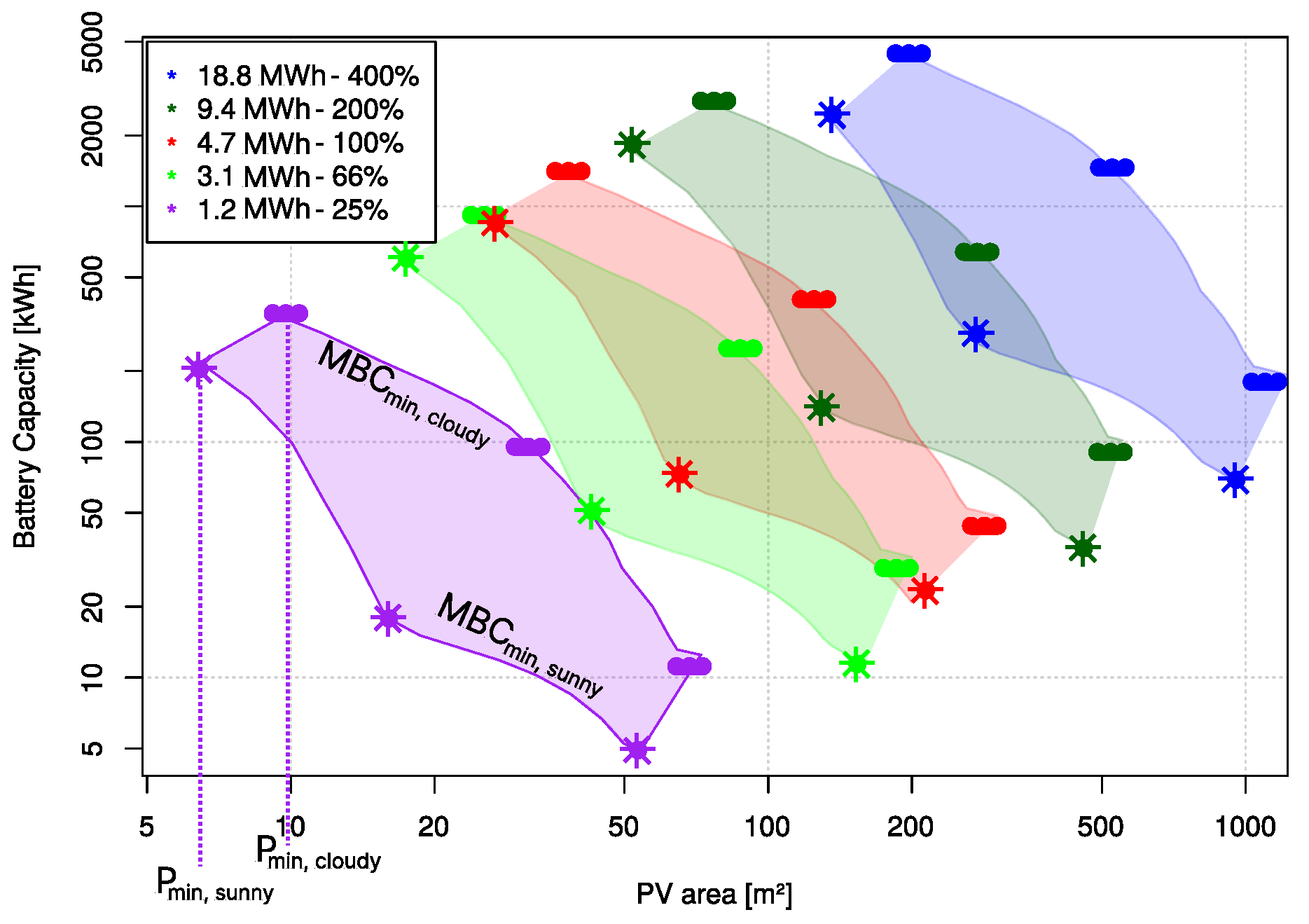 Sustainability 15 02734 g007