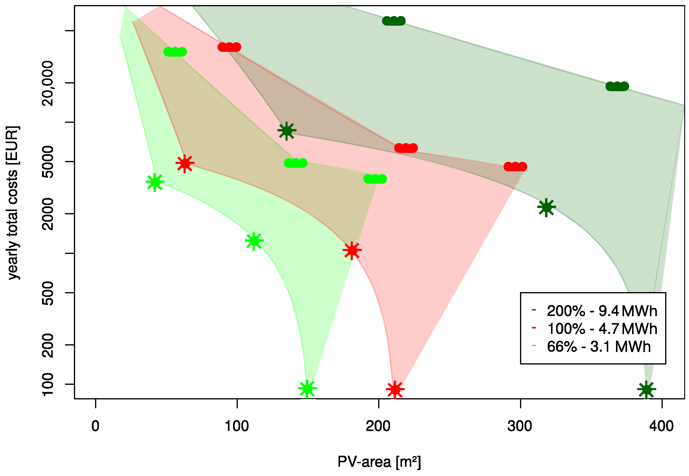Sustainability 15 02734 g010