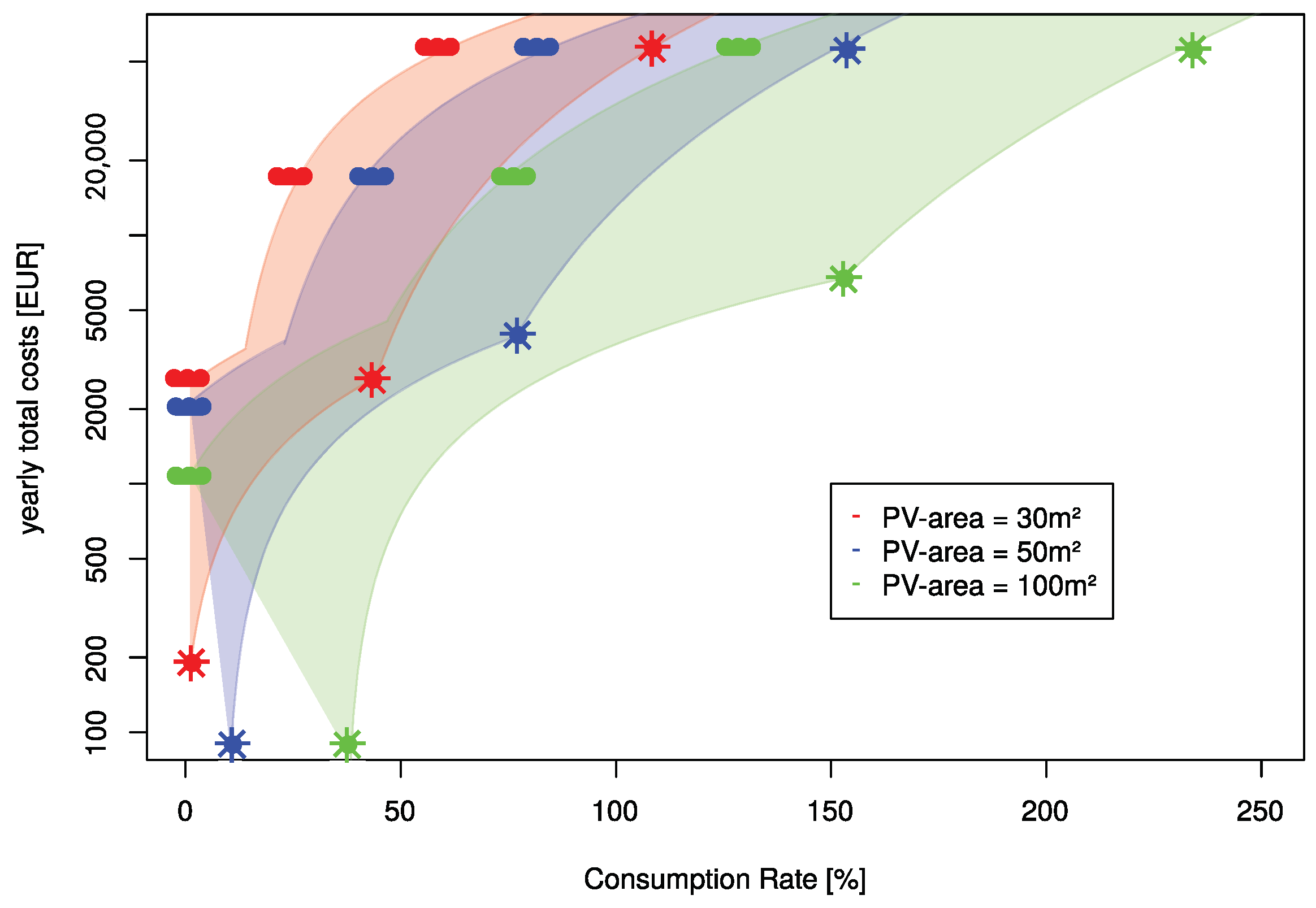 Sustainability 15 02734 g011
