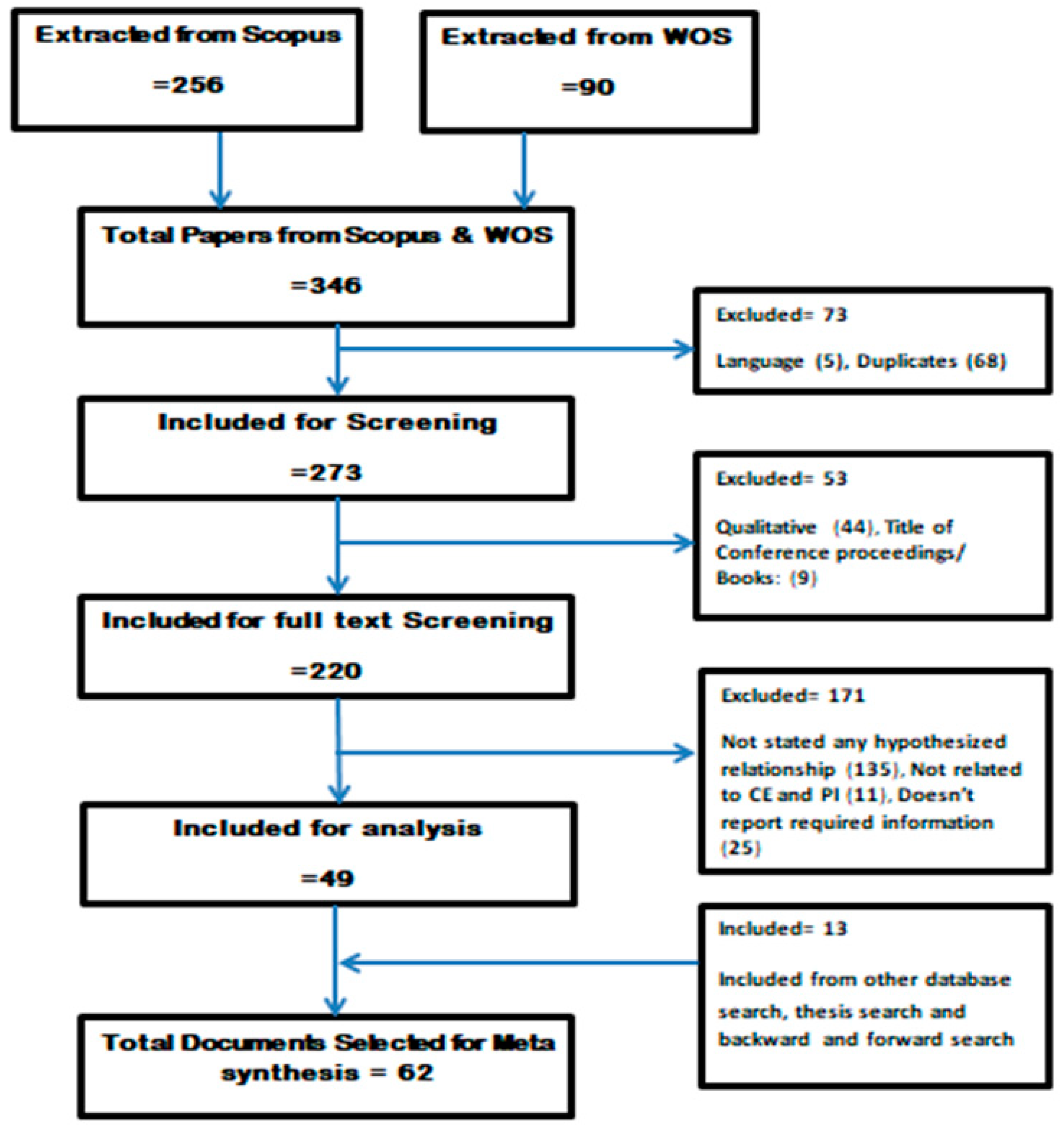 Sustainability 15 02744 g002