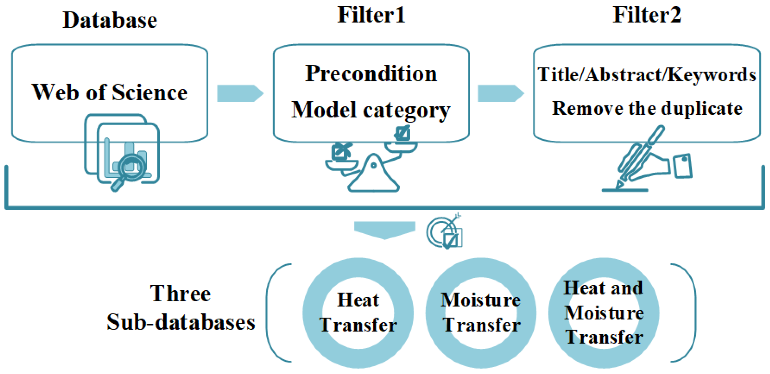 Sustainability 15 02747 g001