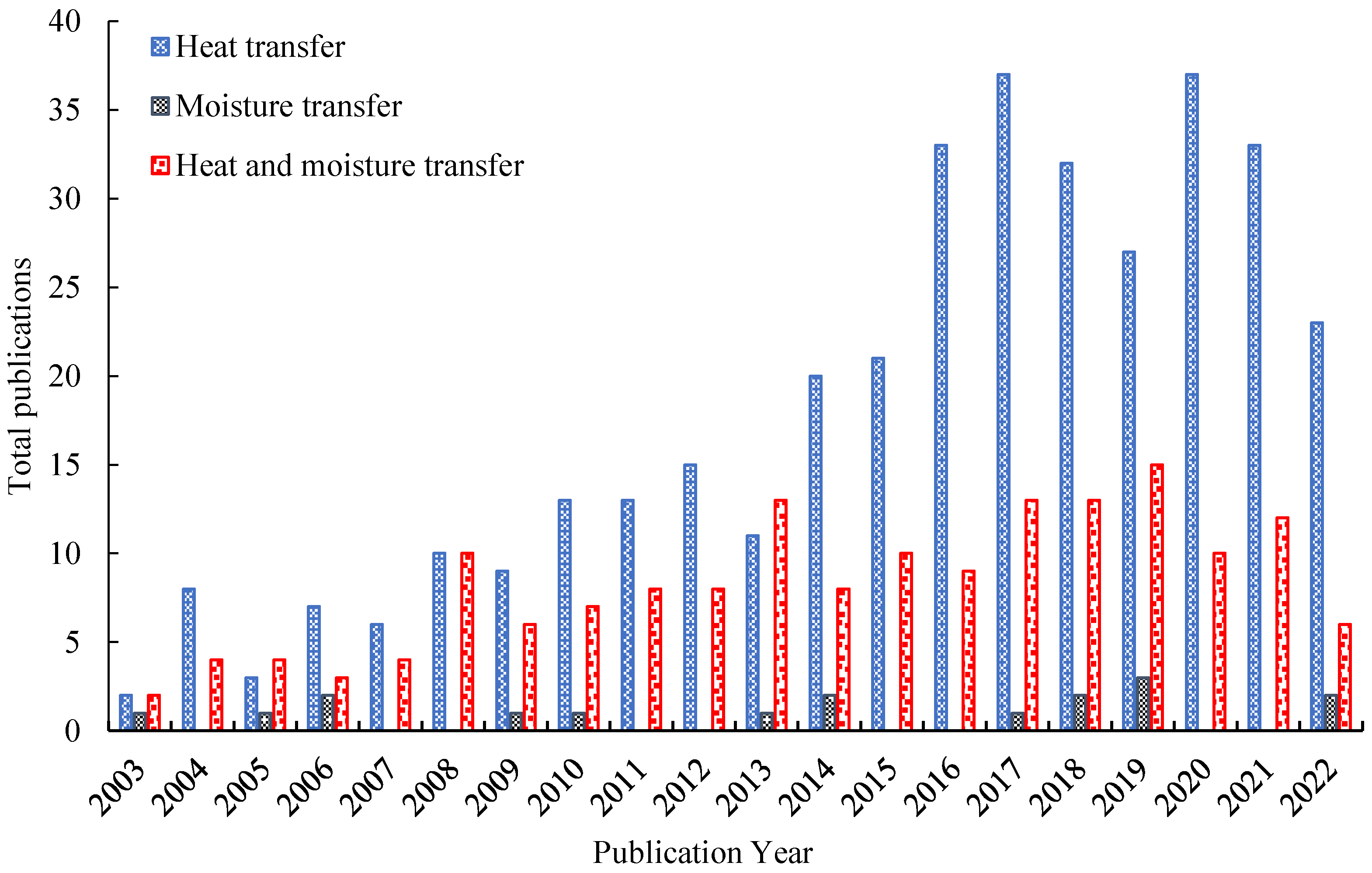 Sustainability 15 02747 g002