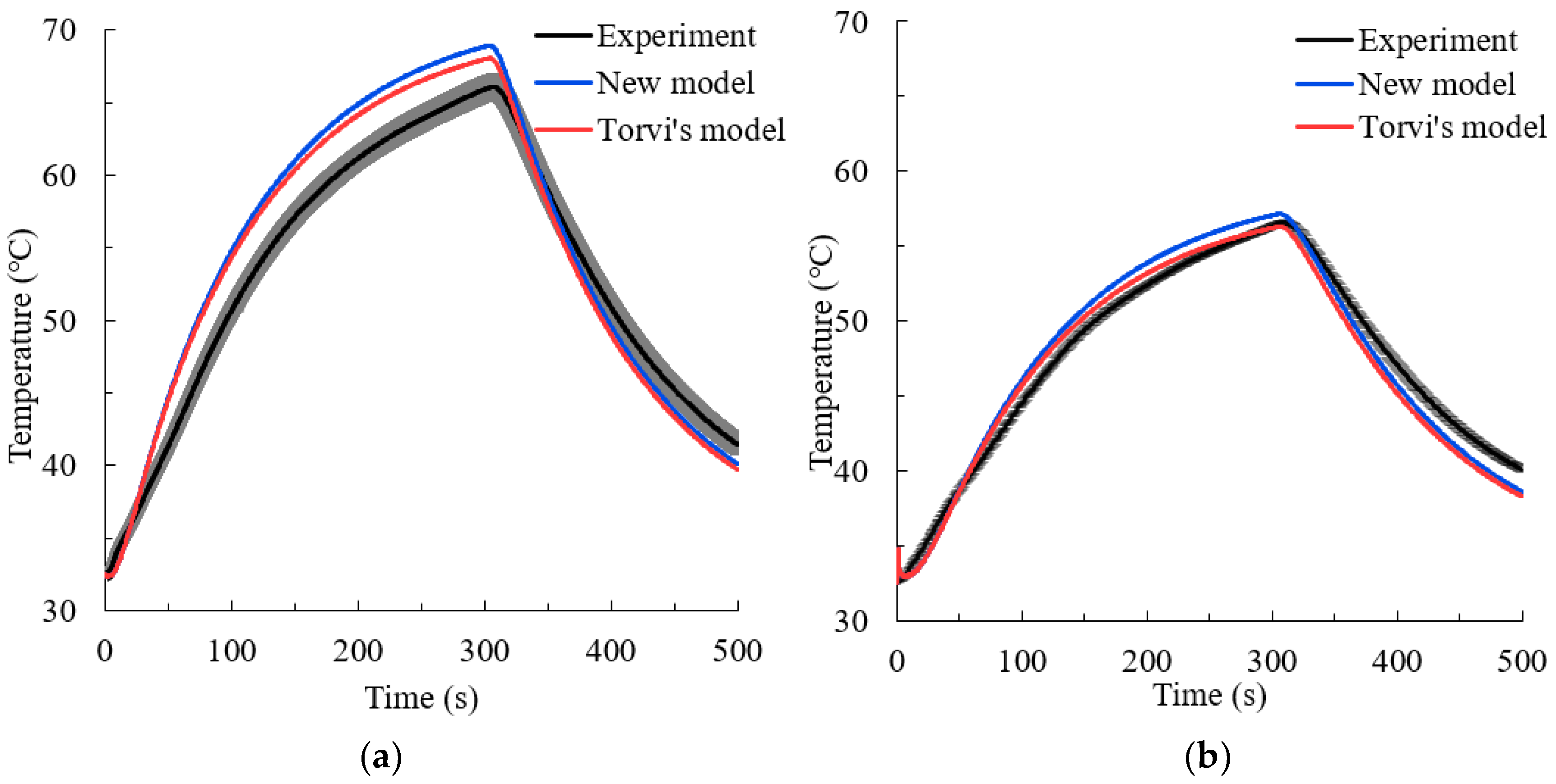 Sustainability 15 02747 g004